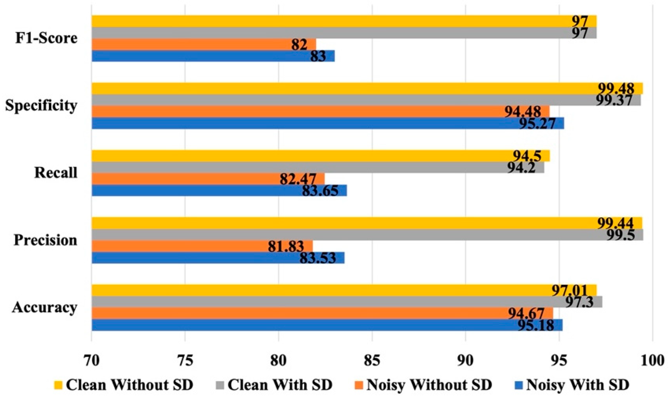 Bioengineering 12 00382 g005