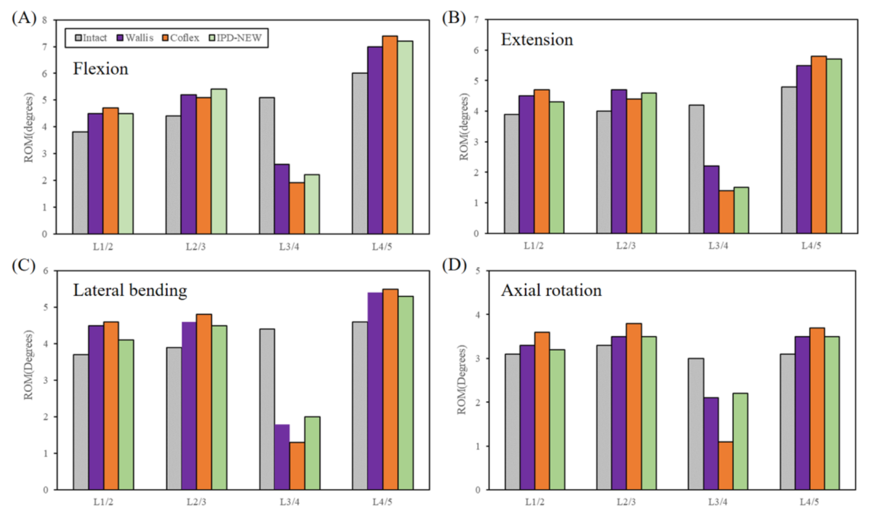 Bioengineering 12 00384 g006
