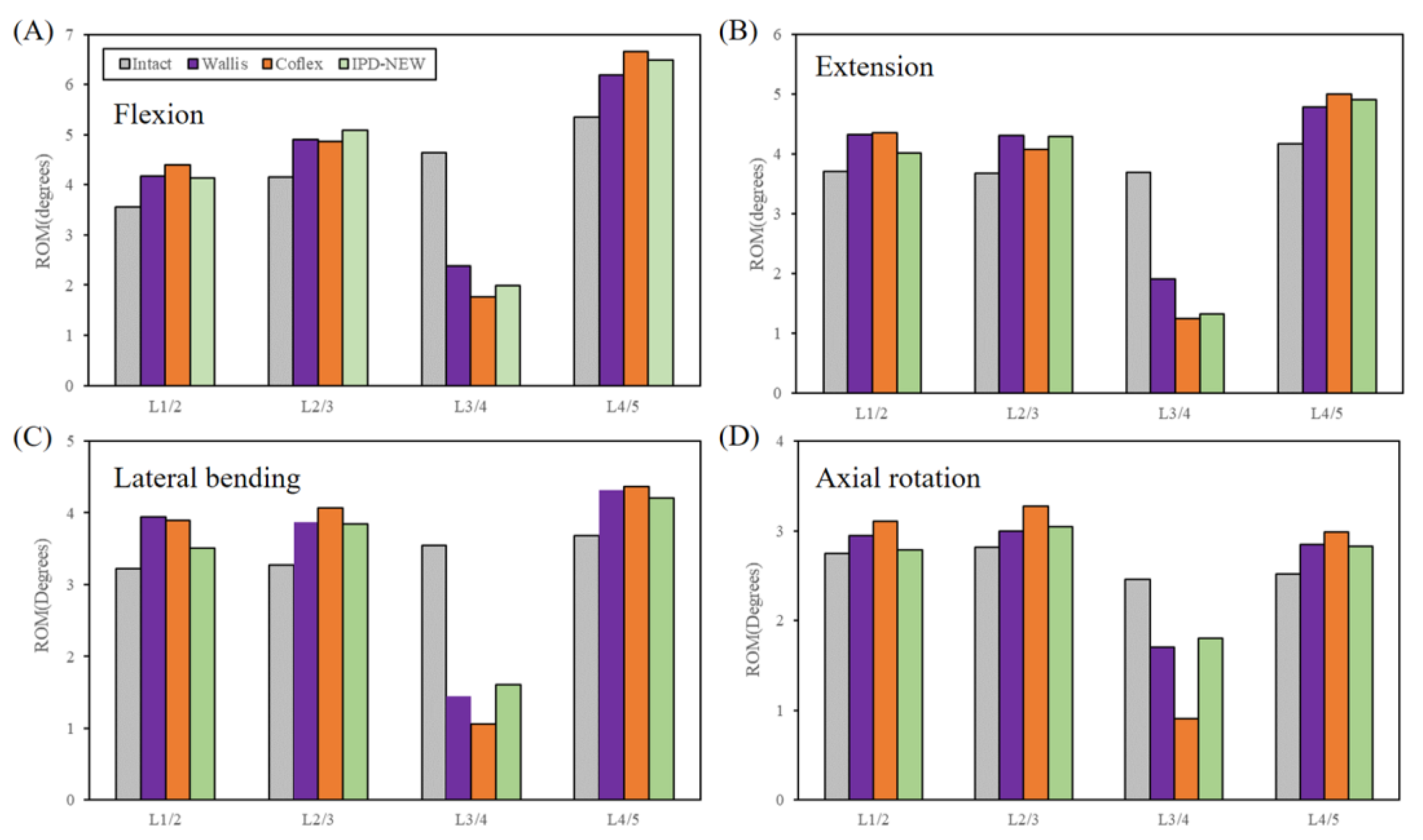 Bioengineering 12 00384 g007