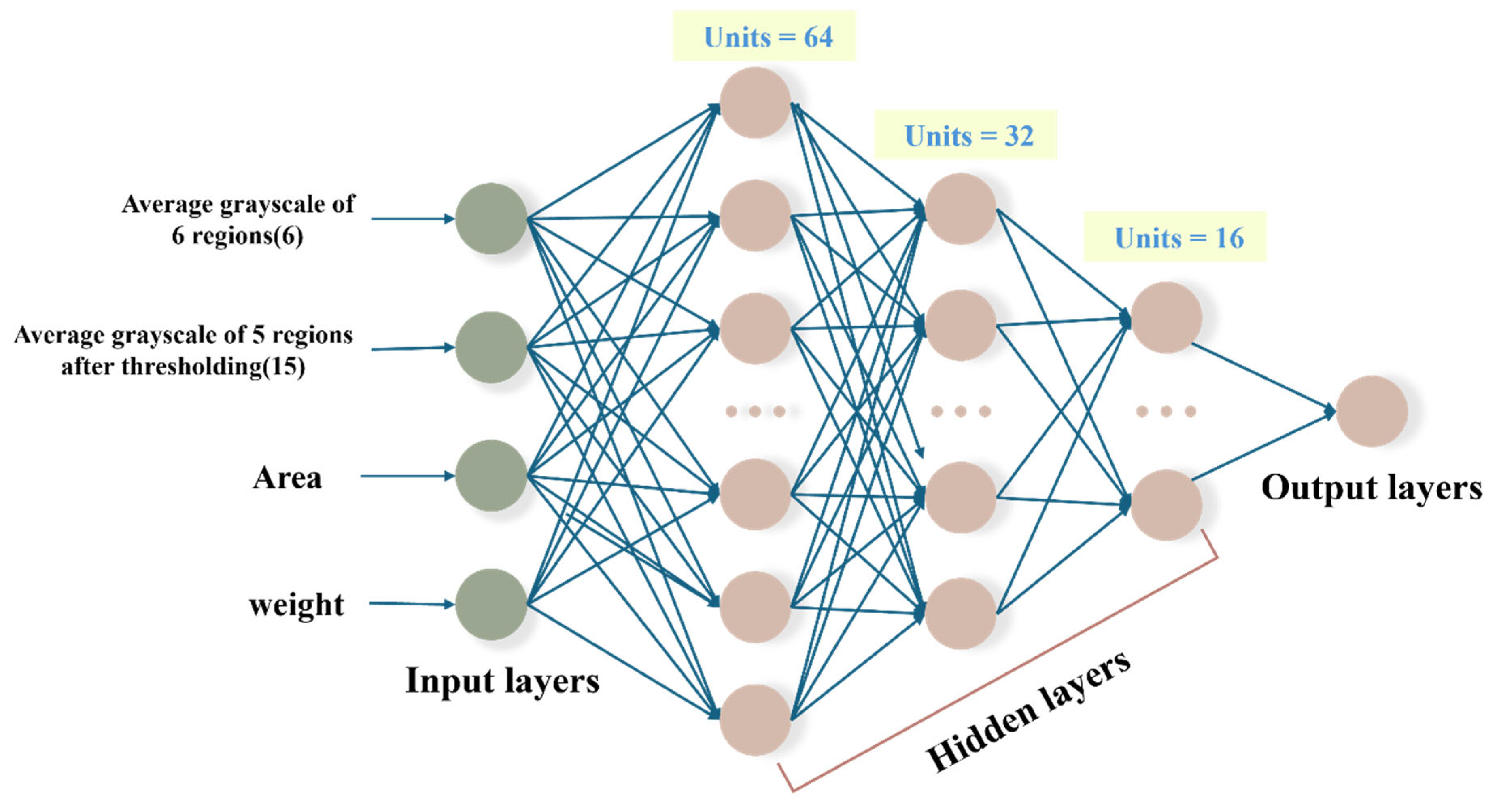 Bioengineering 12 00385 g003