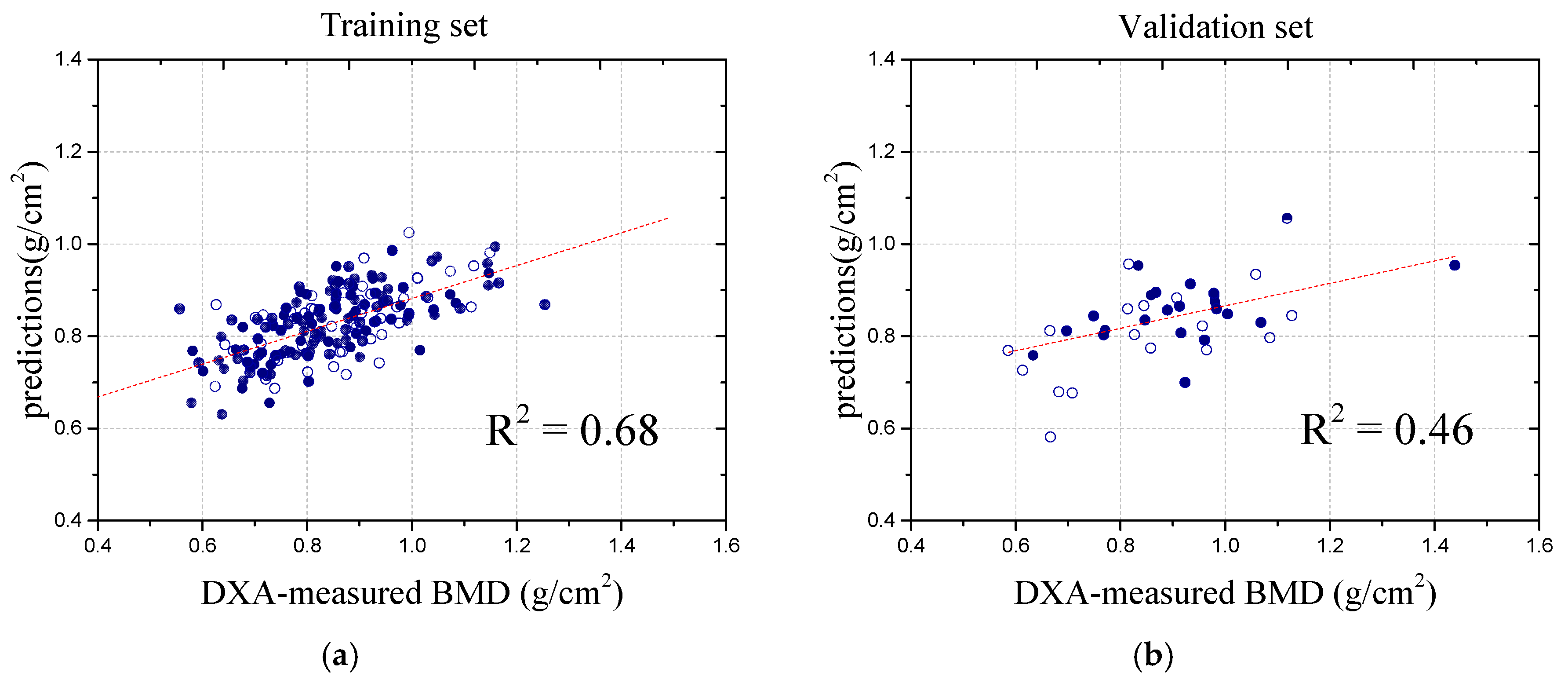 Bioengineering 12 00385 g005a