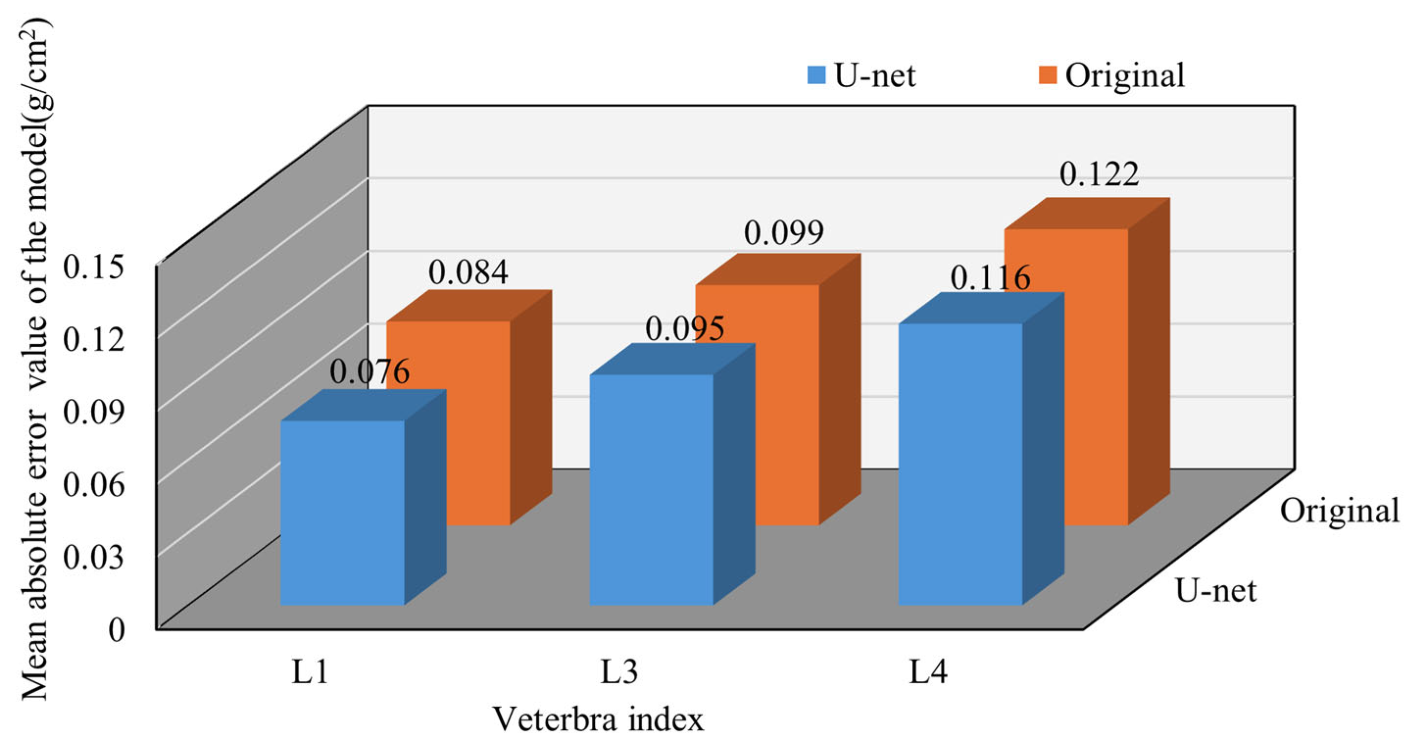 Bioengineering 12 00385 g007
