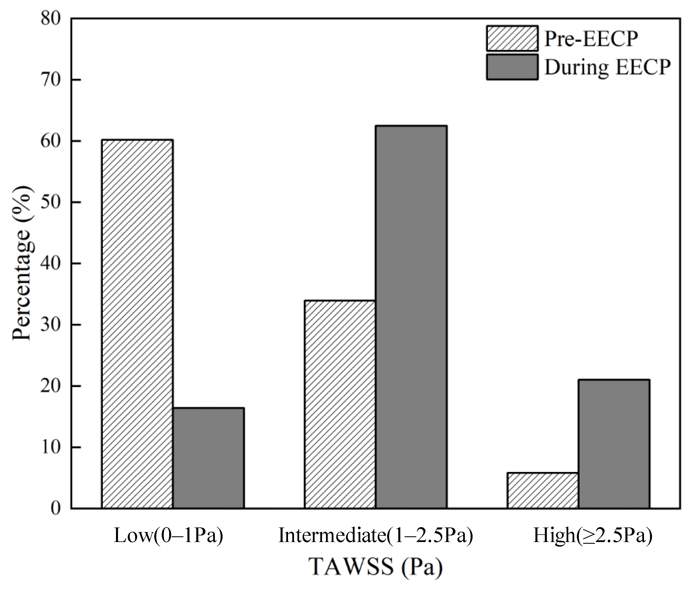 Bioengineering 12 00386 g006