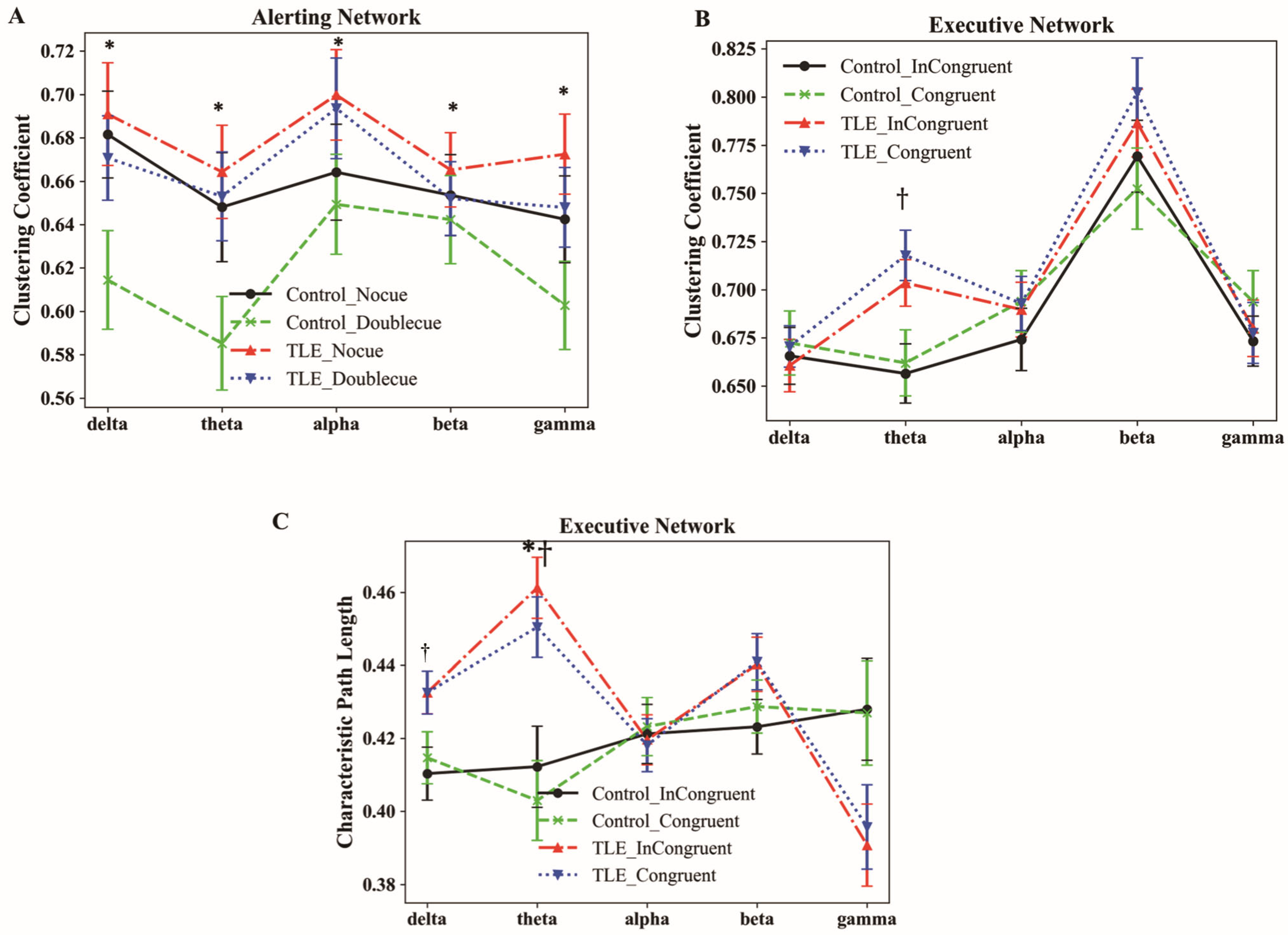 Bioengineering 12 00387 g005