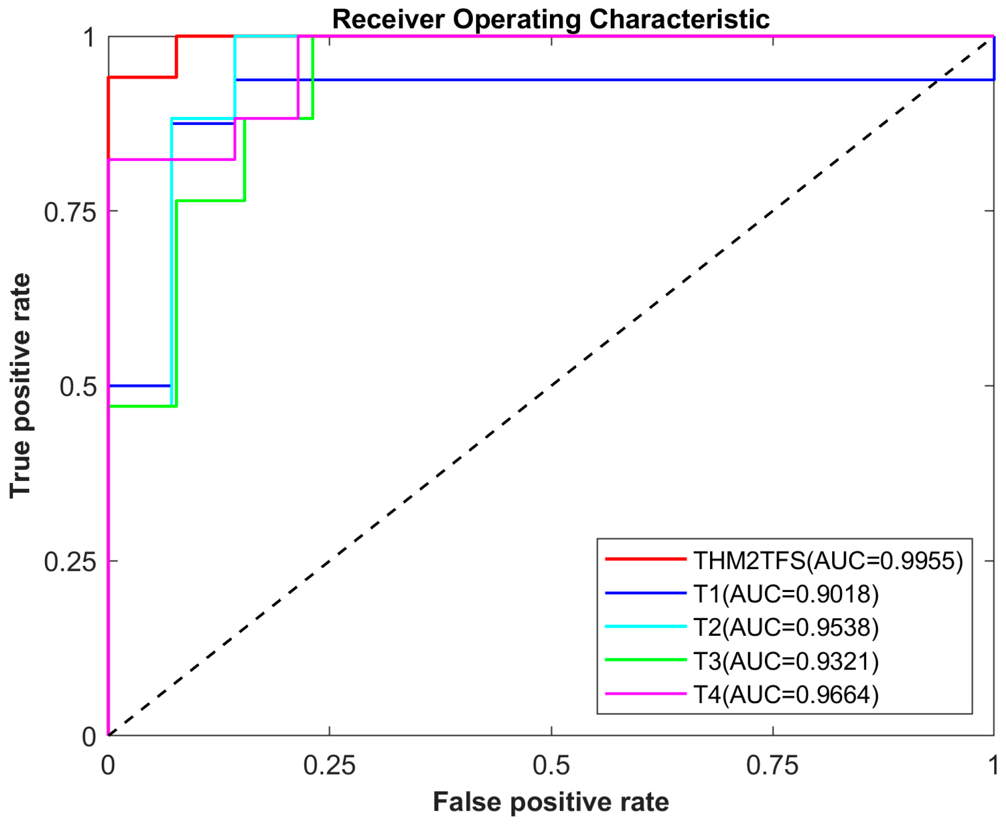 Bioengineering 12 00388 g003