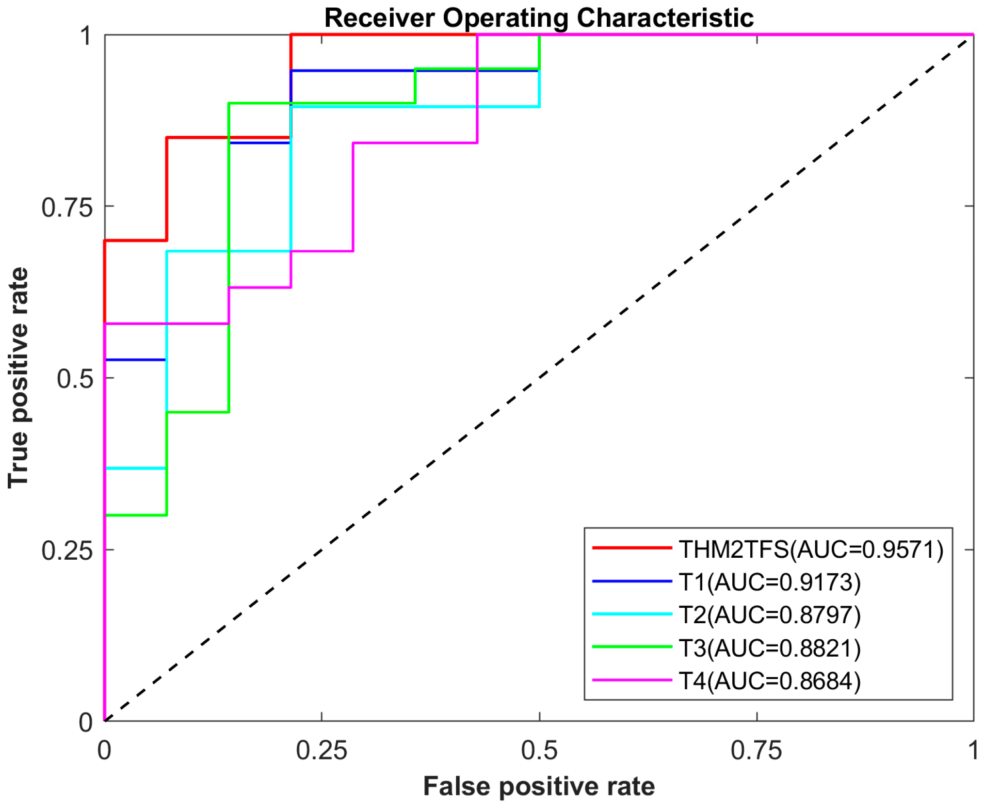 Bioengineering 12 00388 g004