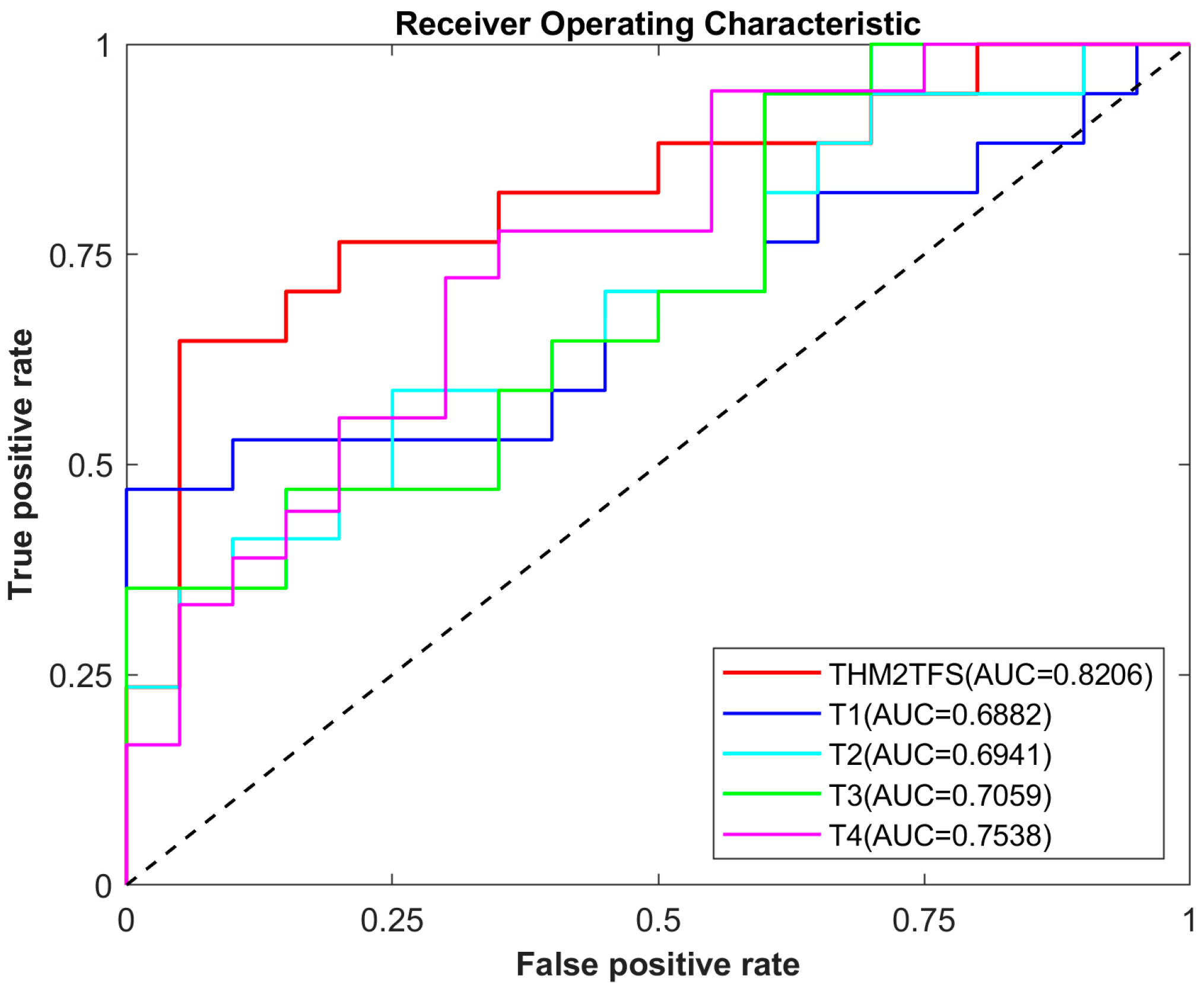 Bioengineering 12 00388 g005