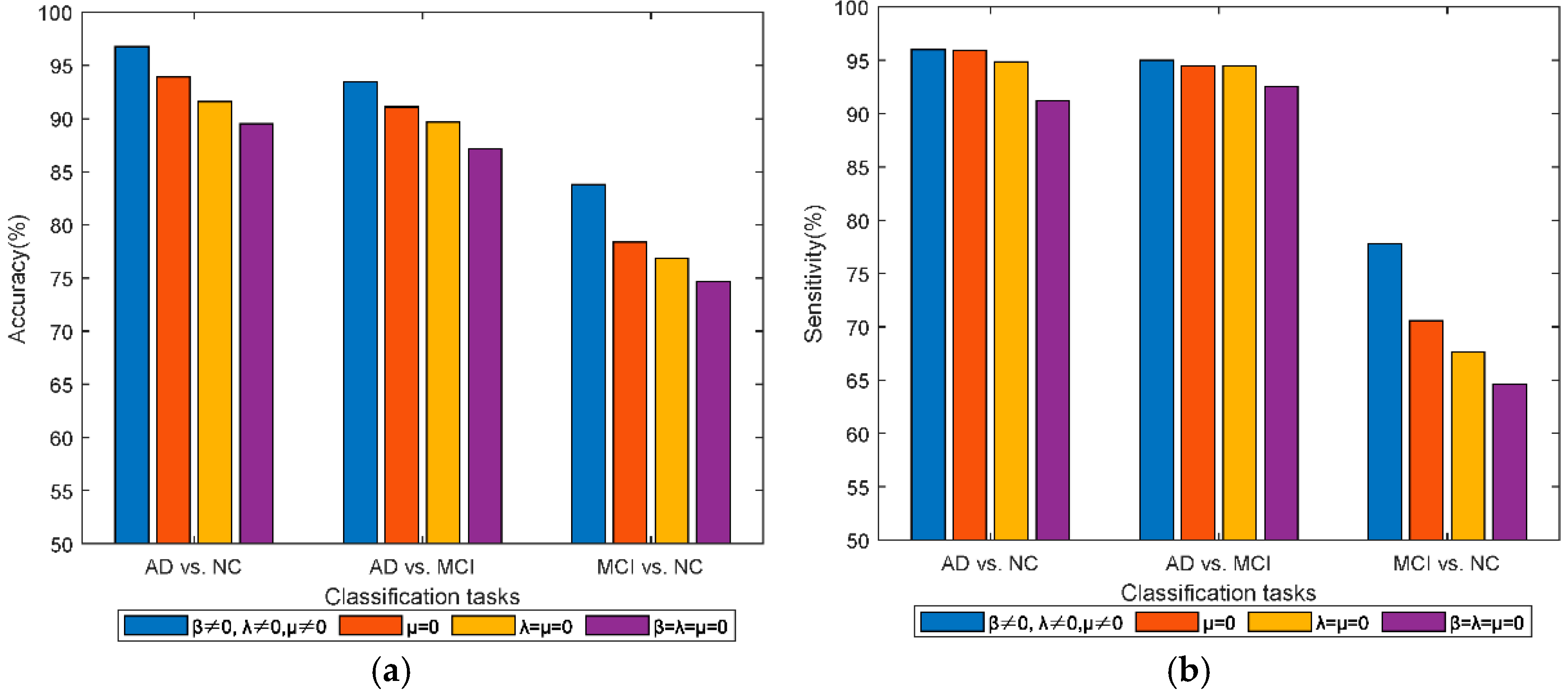 Bioengineering 12 00388 g007a