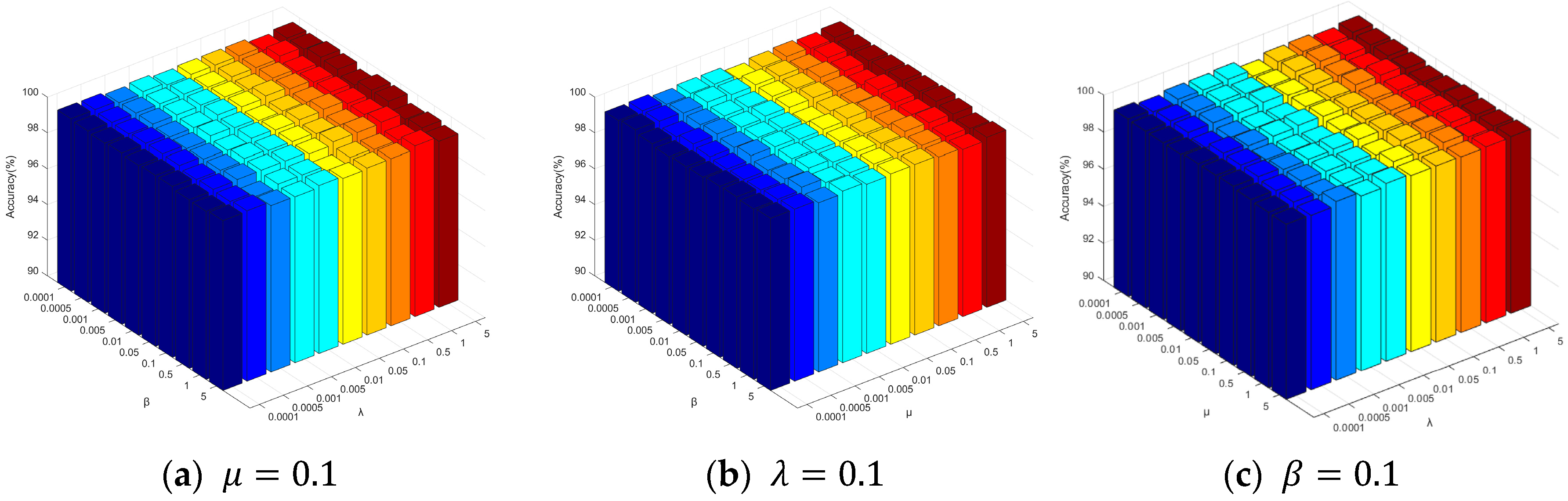 Bioengineering 12 00388 g008