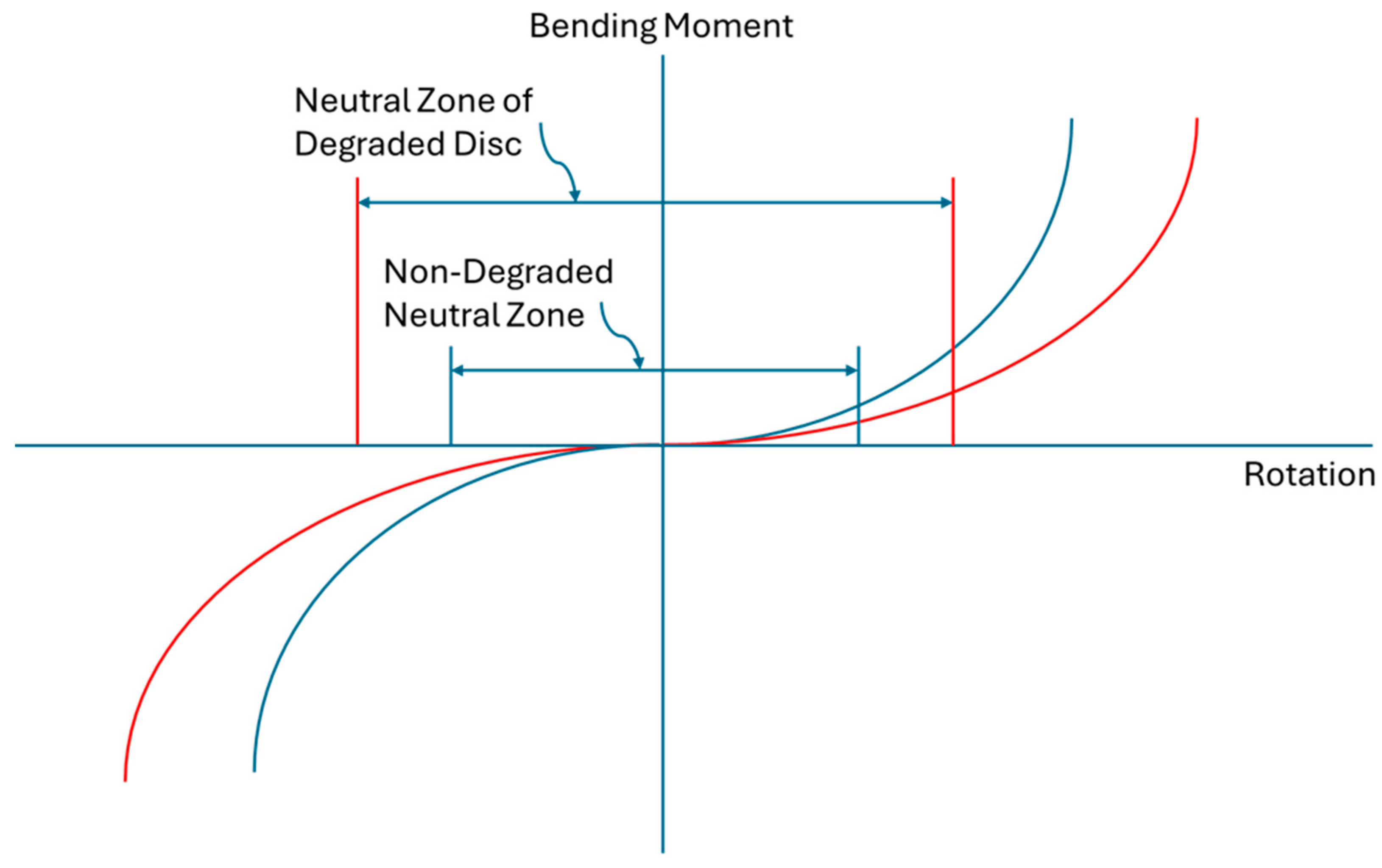 Bioengineering 12 00389 g002