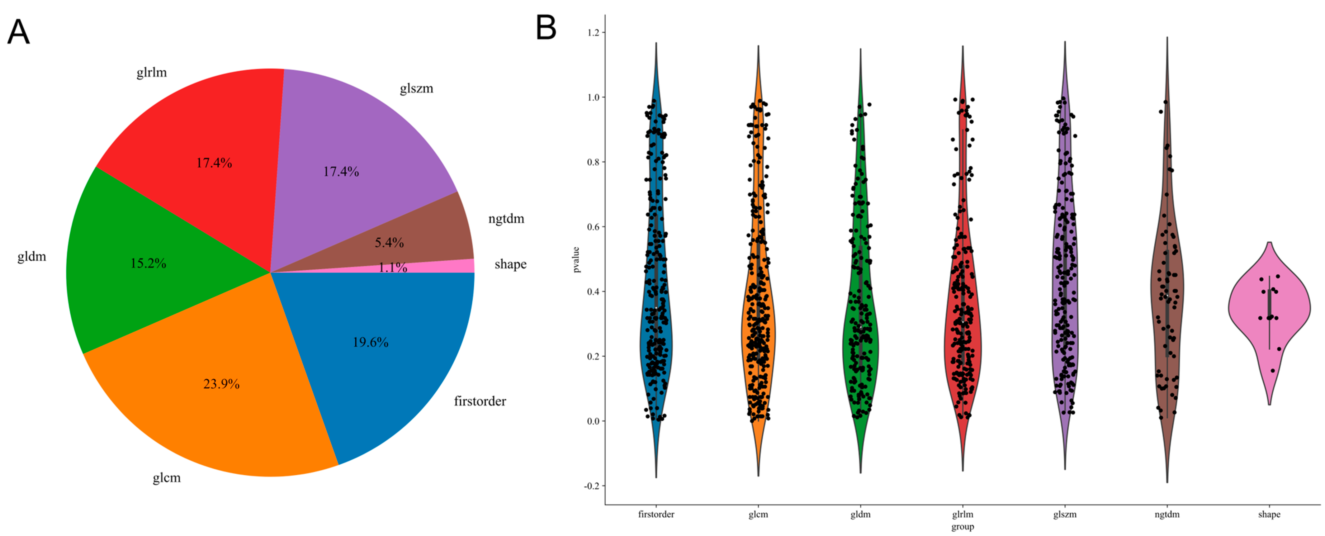 Bioengineering 12 00391 g002