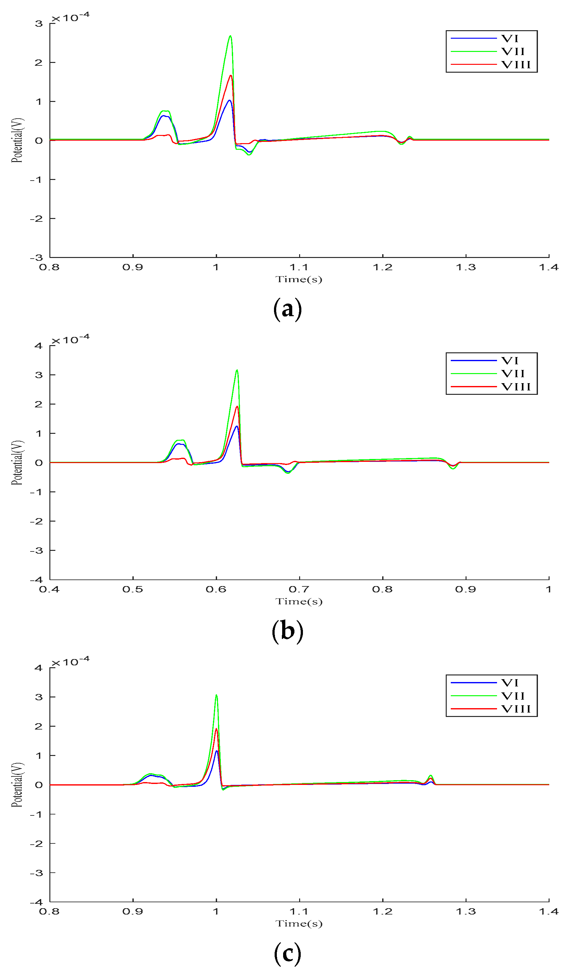 Bioengineering 12 00392 g004