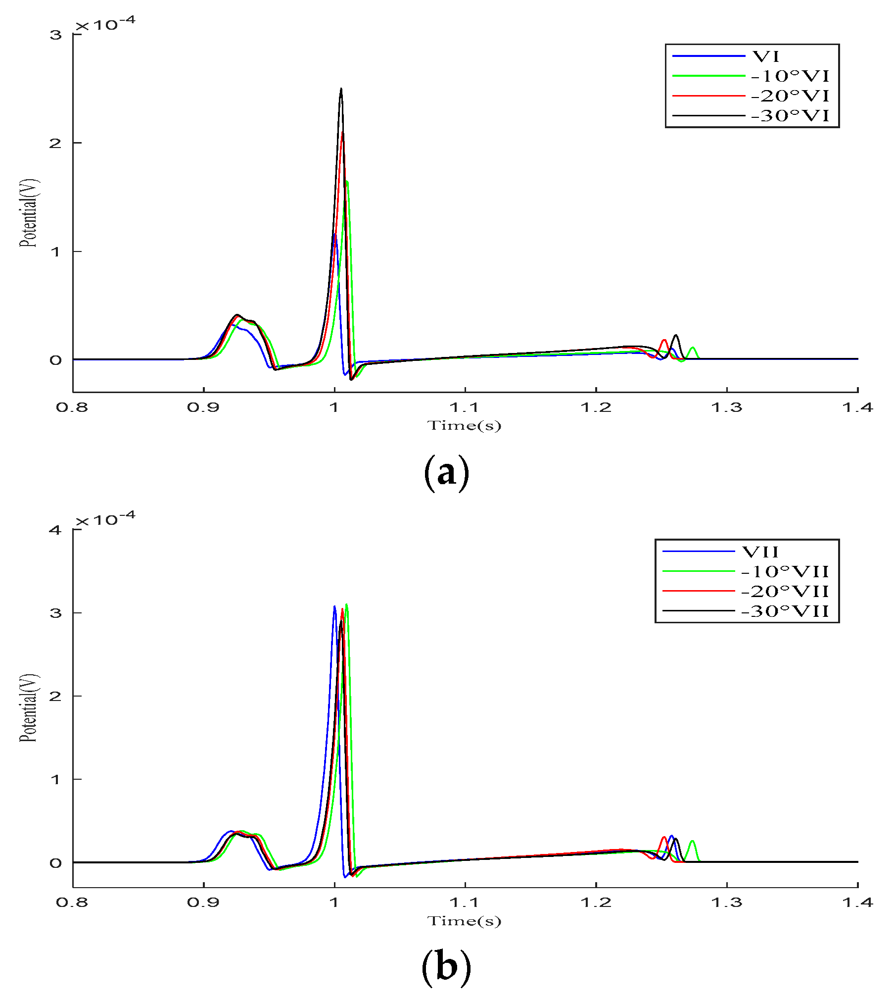 Bioengineering 12 00392 g007a