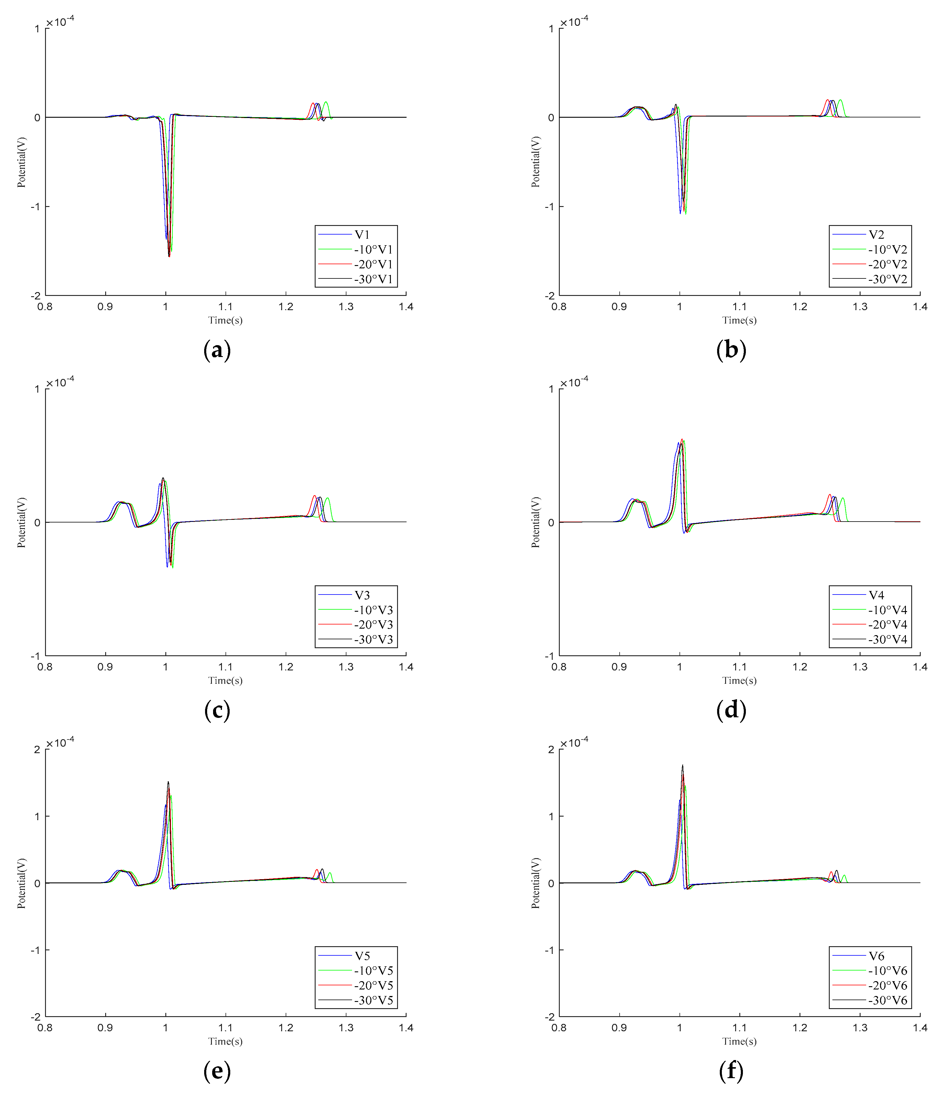Bioengineering 12 00392 g008