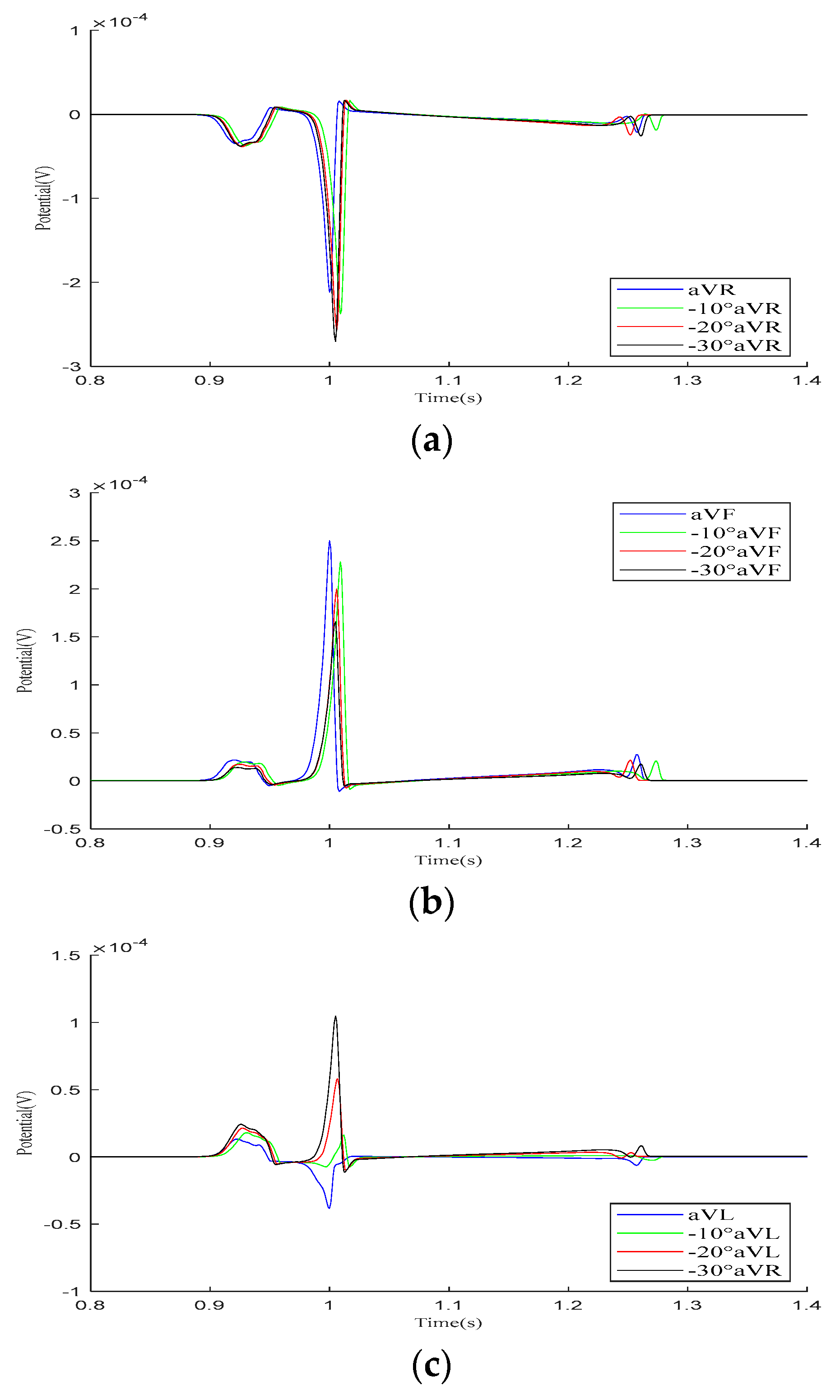 Bioengineering 12 00392 g009