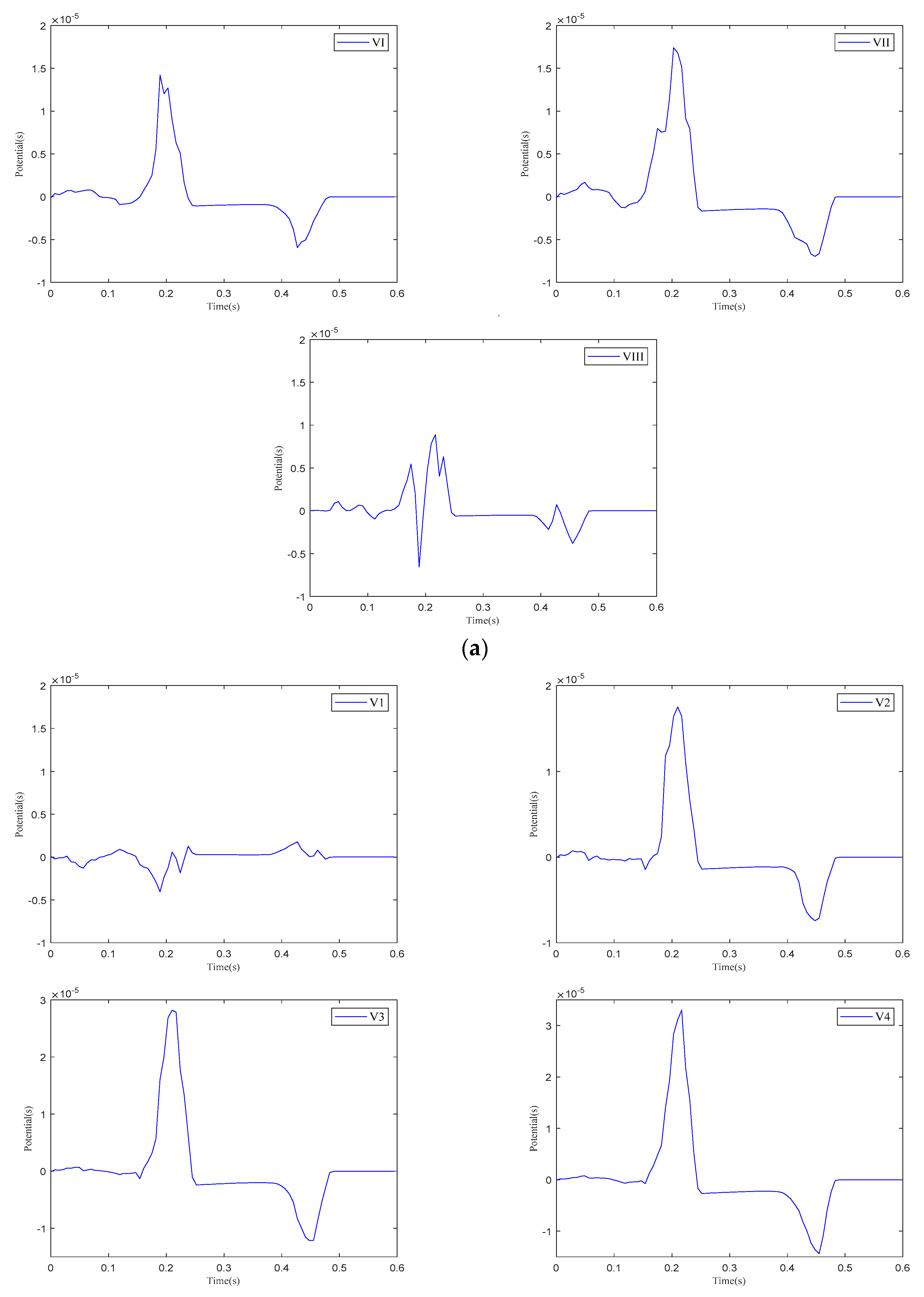Bioengineering 12 00392 g013a