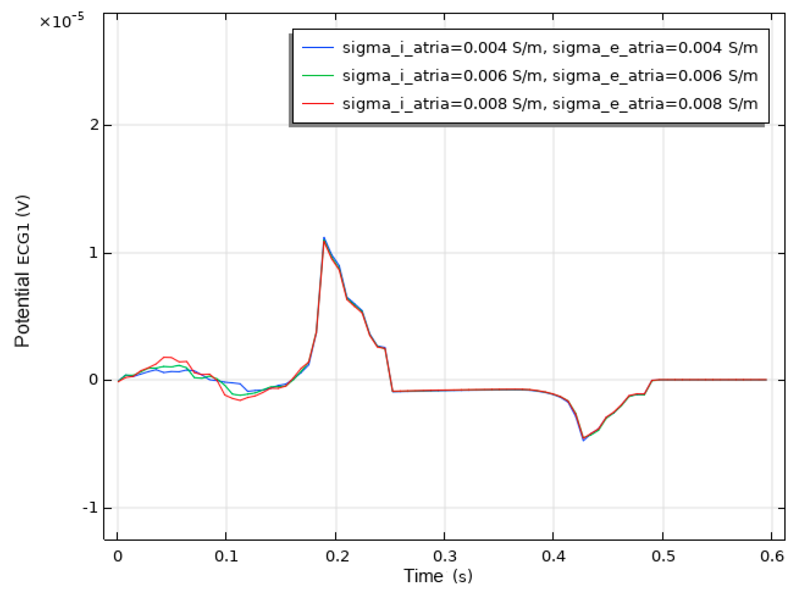 Bioengineering 12 00392 g014