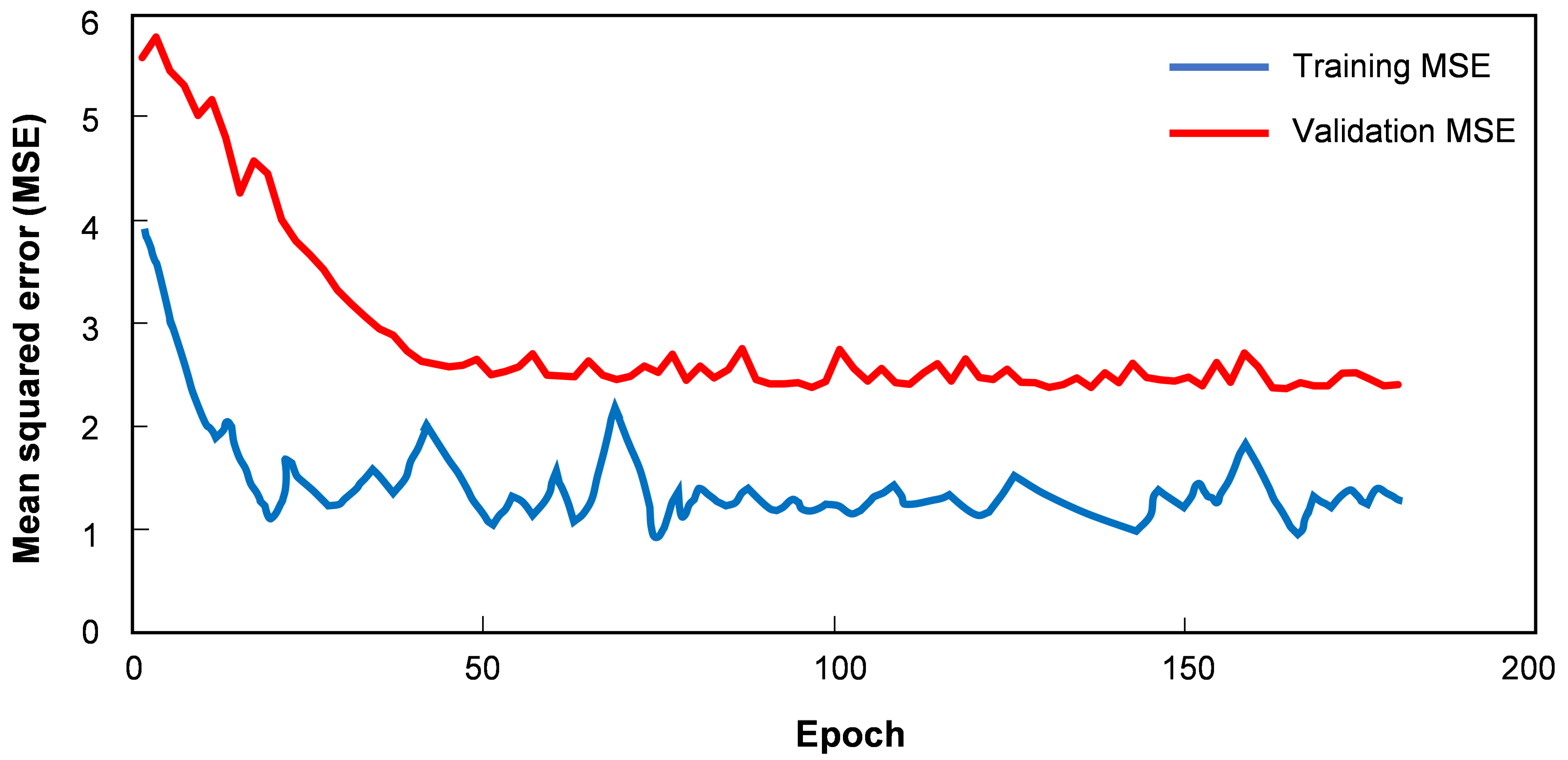 Bioengineering 12 00395 g006