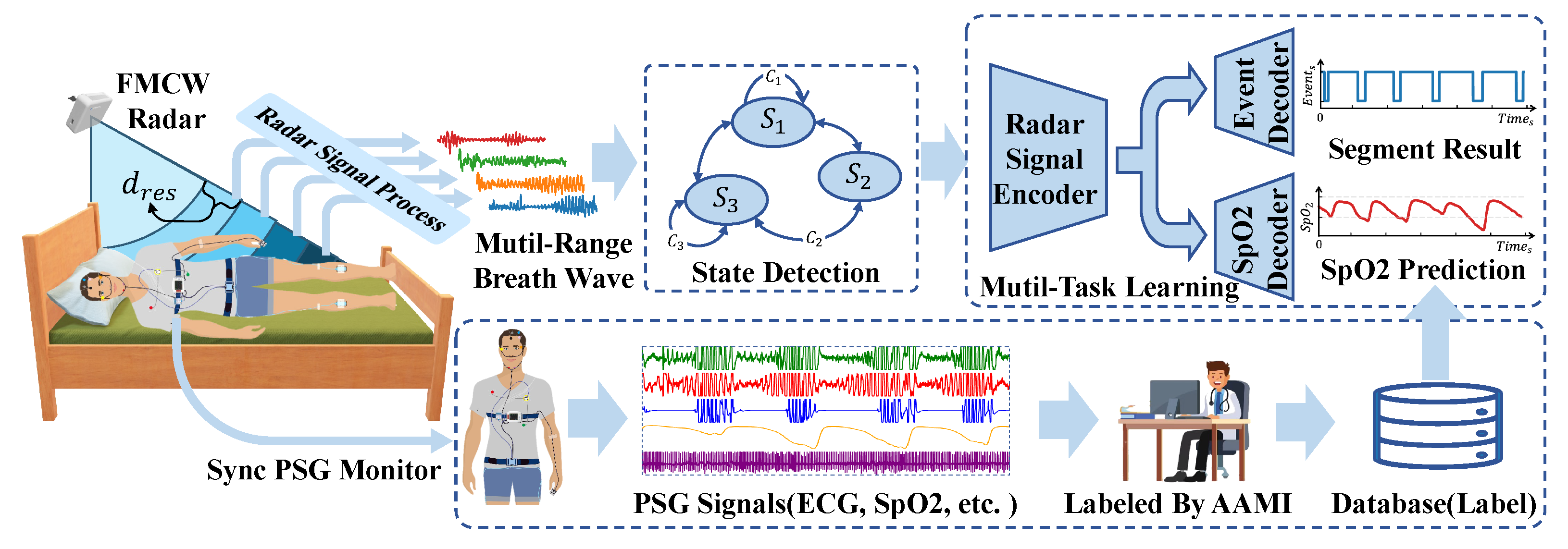 Bioengineering 12 00399 g001