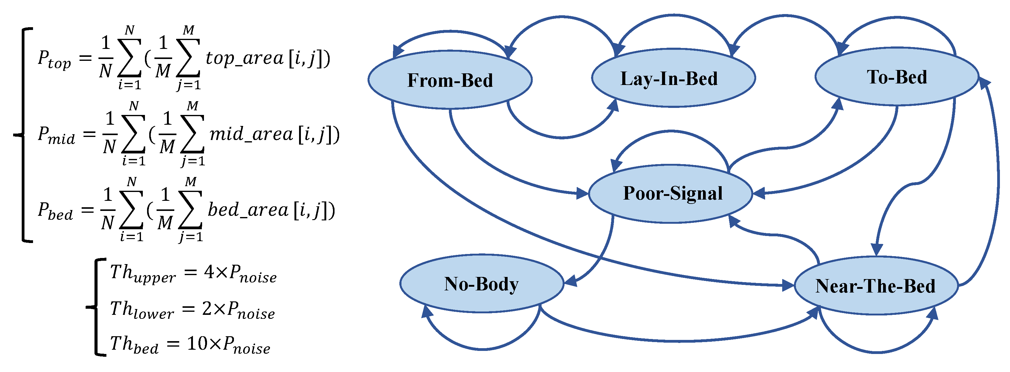 Bioengineering 12 00399 g005