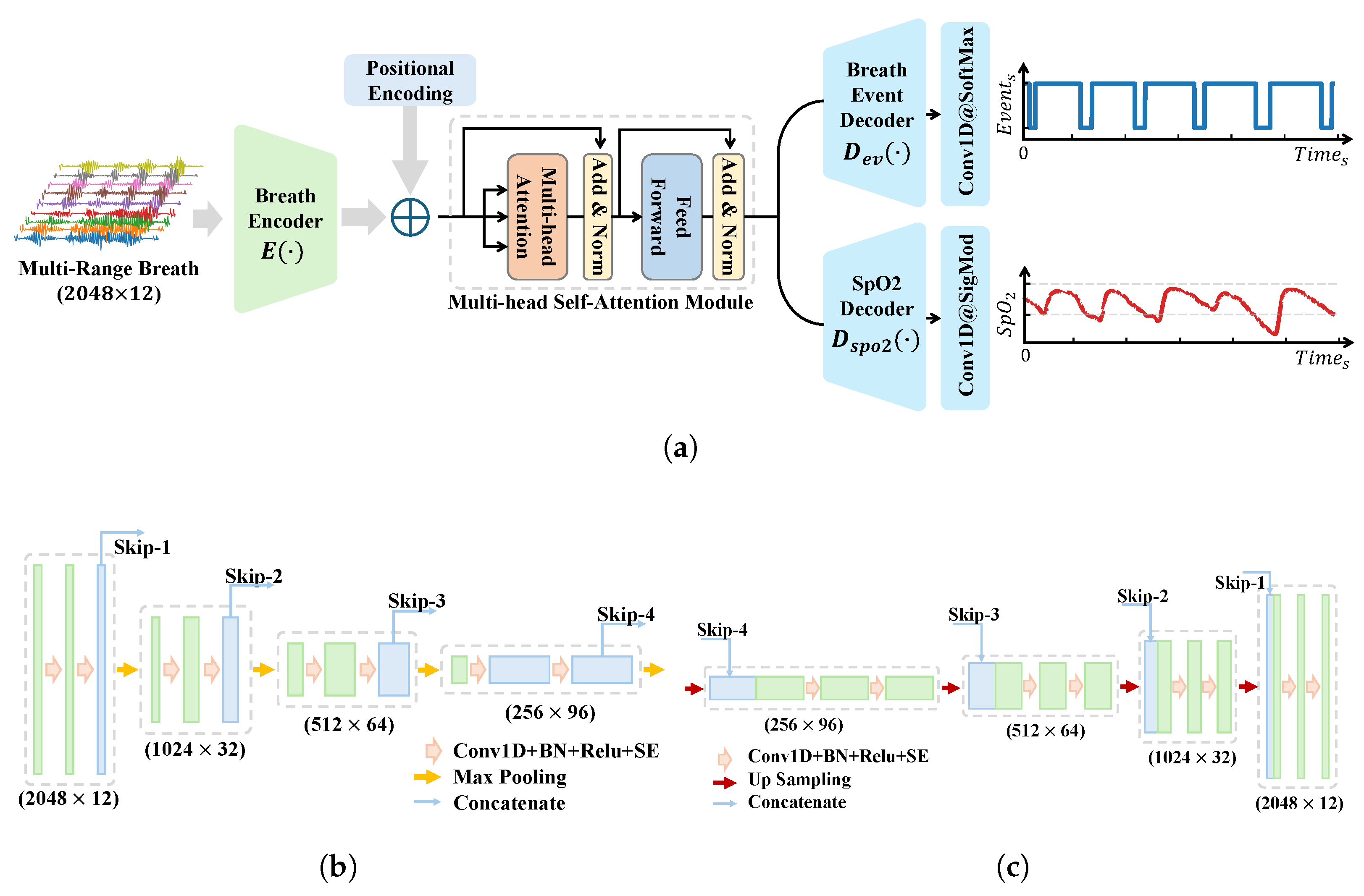 Bioengineering 12 00399 g006