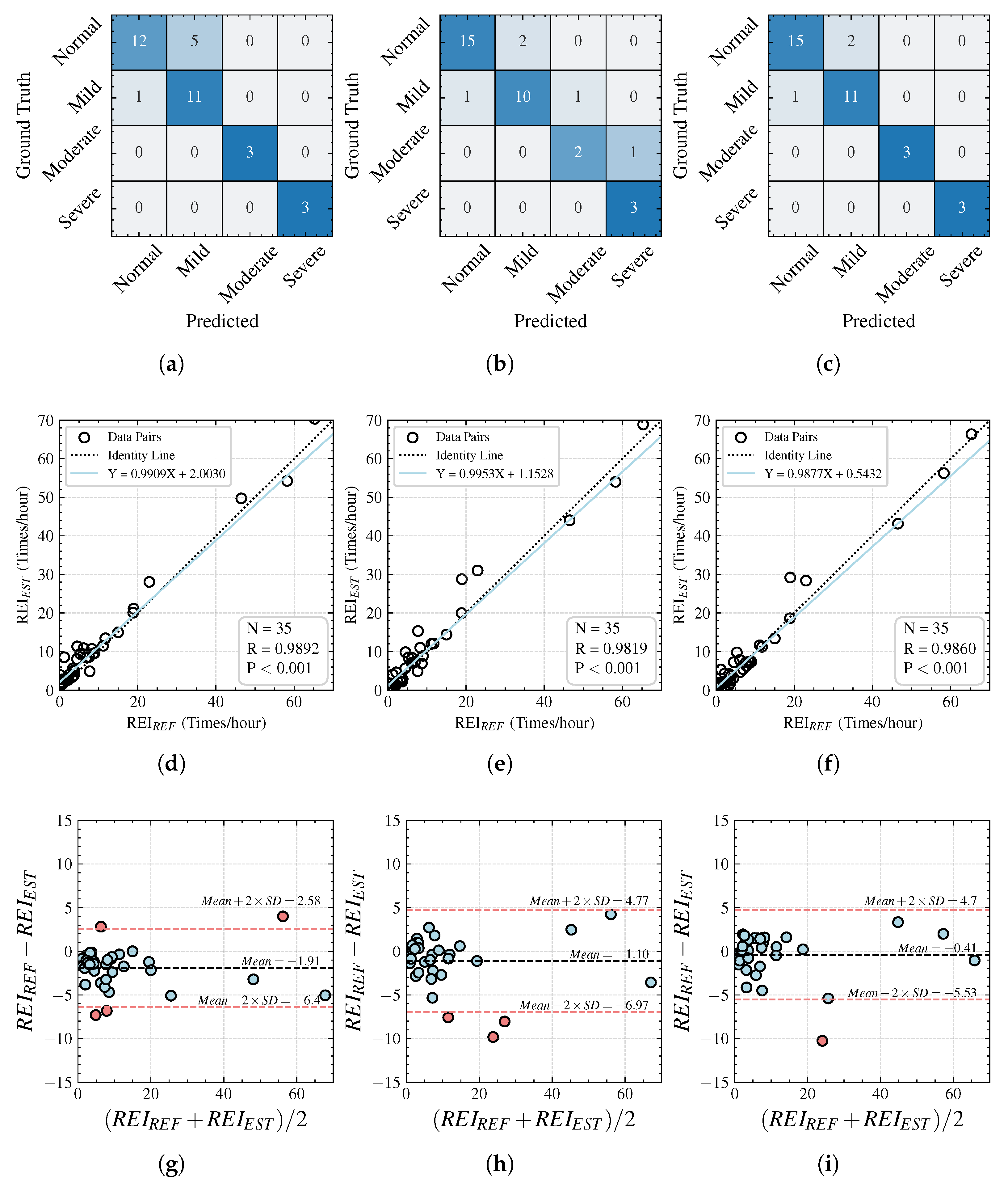 Bioengineering 12 00399 g009