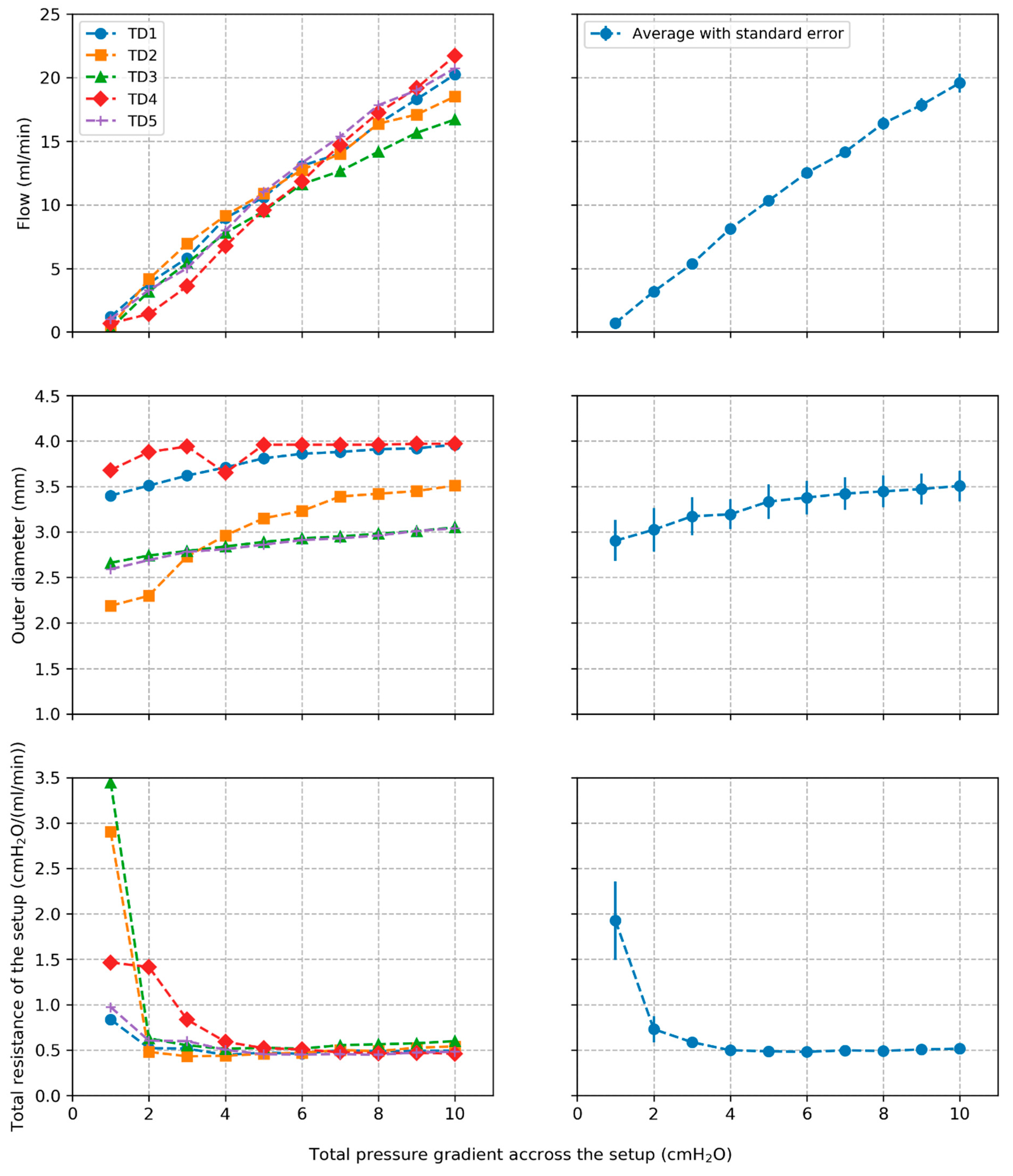 Bioengineering 12 00401 g003