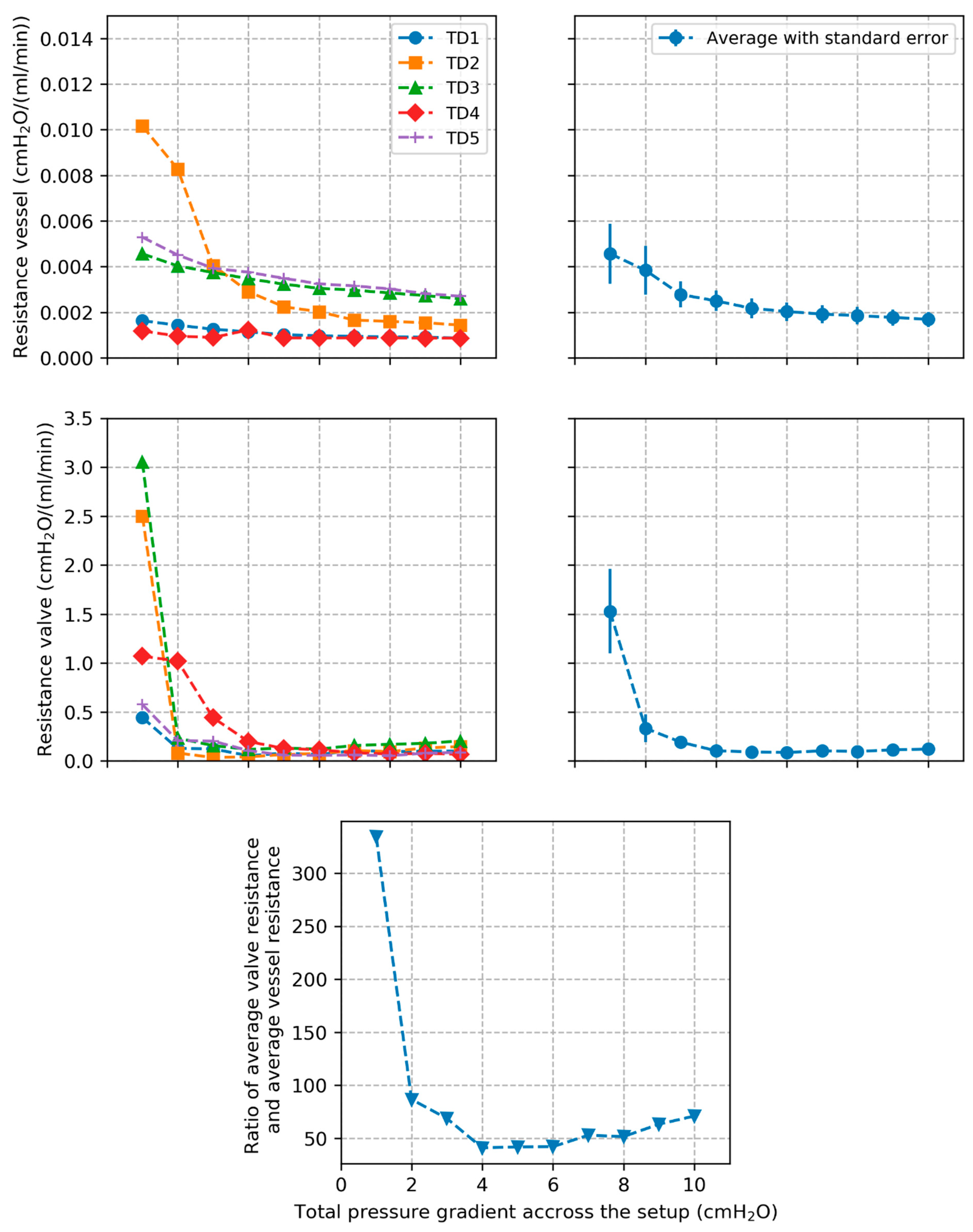 Bioengineering 12 00401 g005