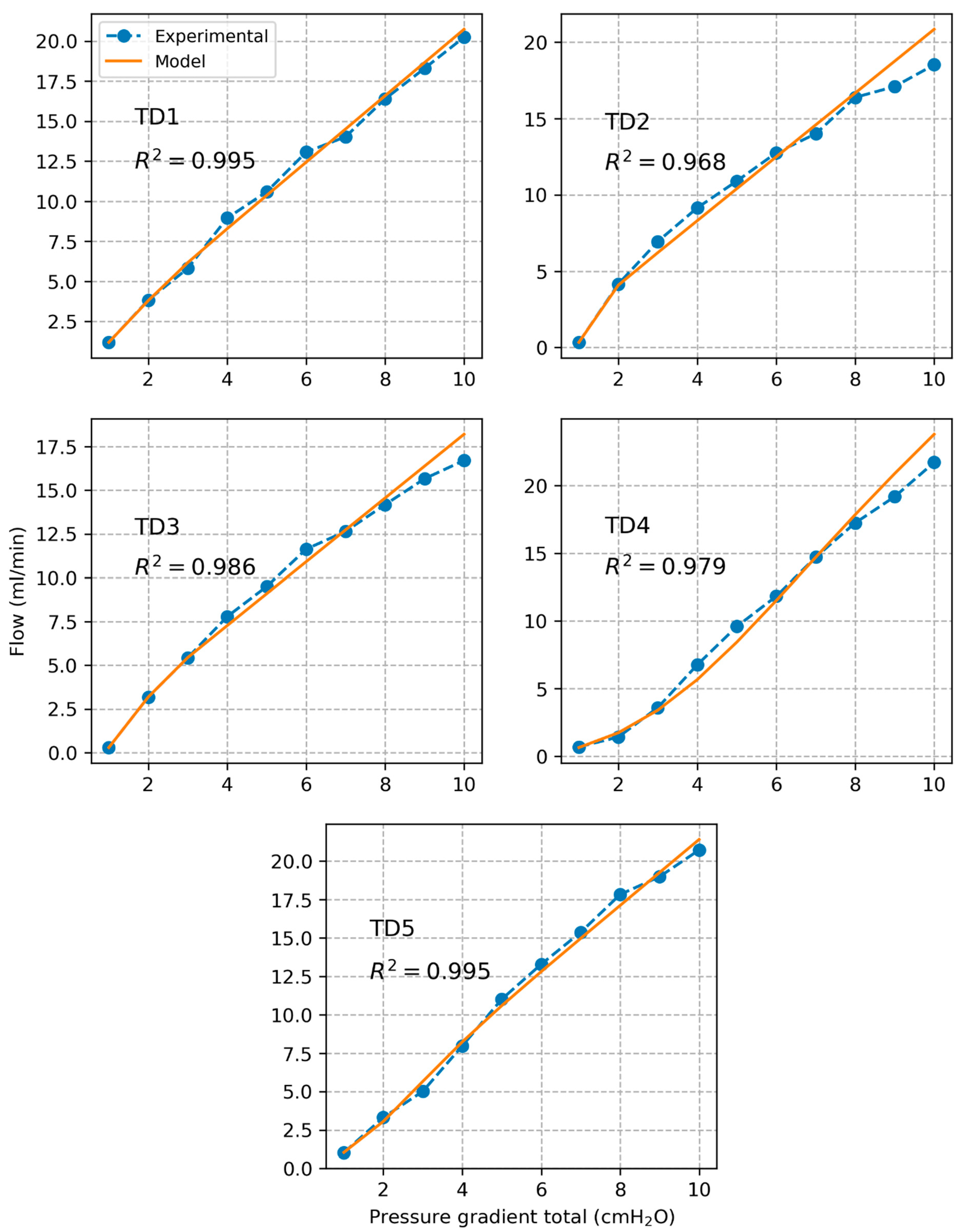 Bioengineering 12 00401 g007