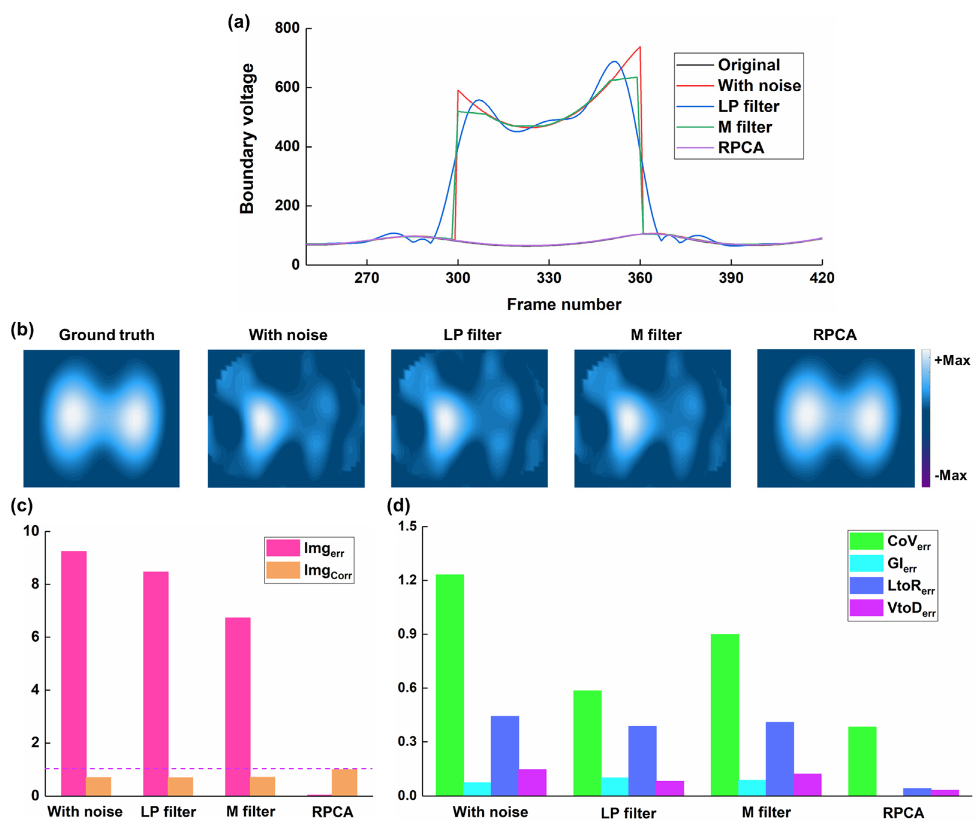 Bioengineering 12 00402 g007