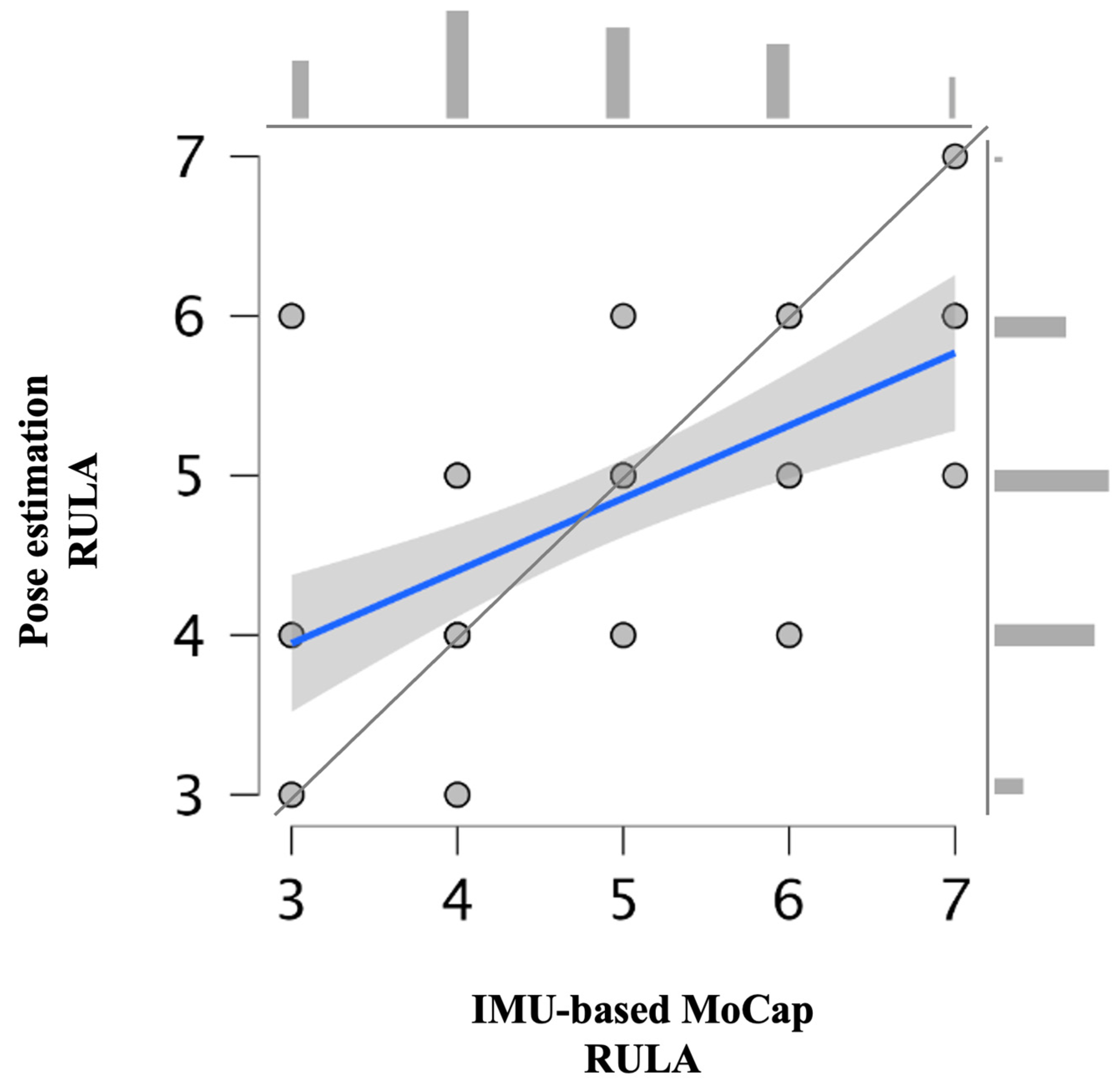 Bioengineering 12 00403 g006