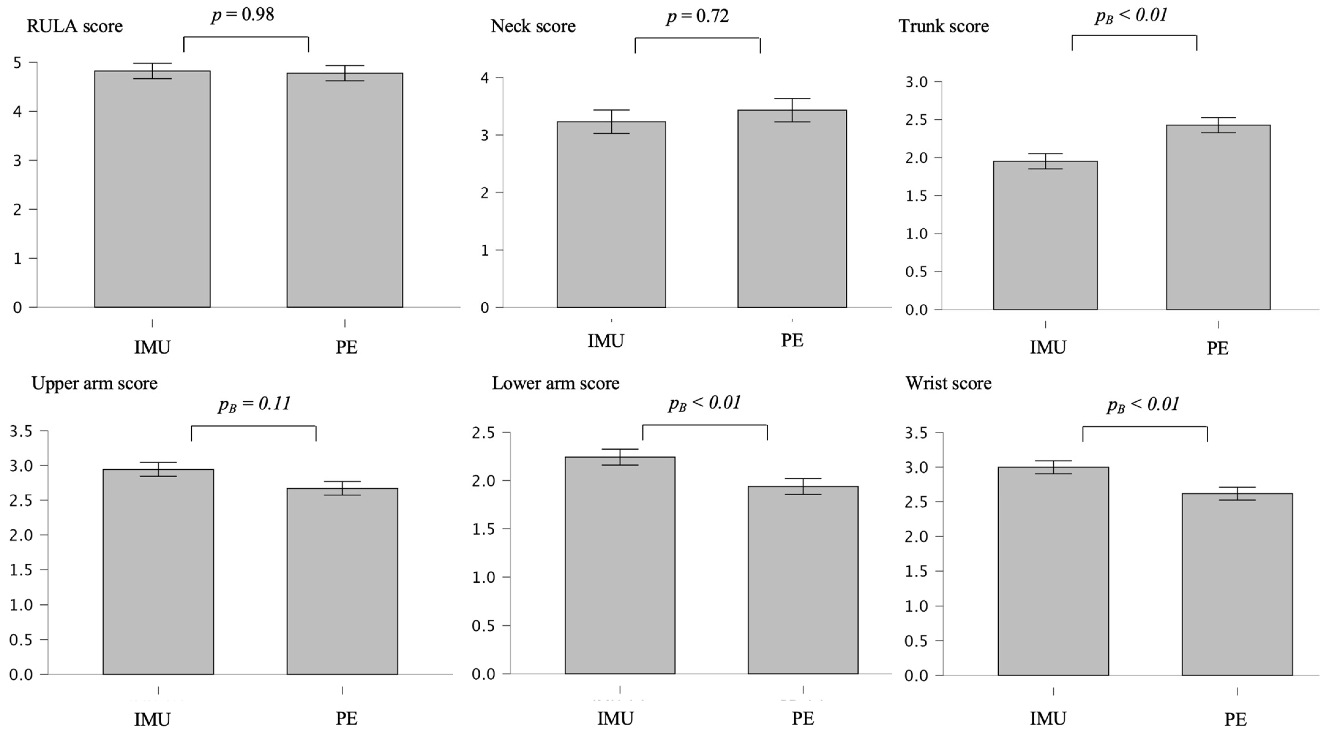 Bioengineering 12 00403 g007