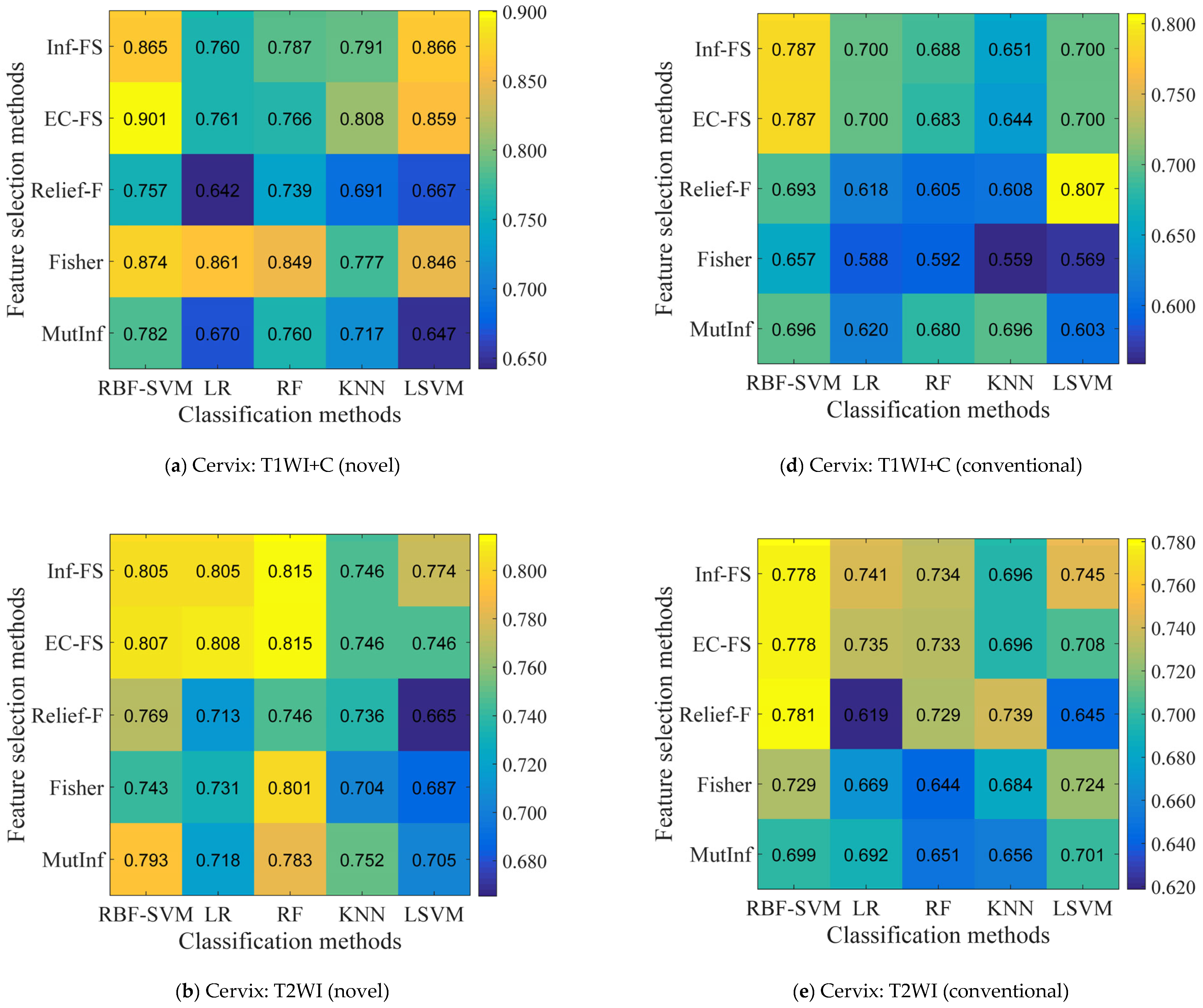 Bioengineering 12 00404 g003a