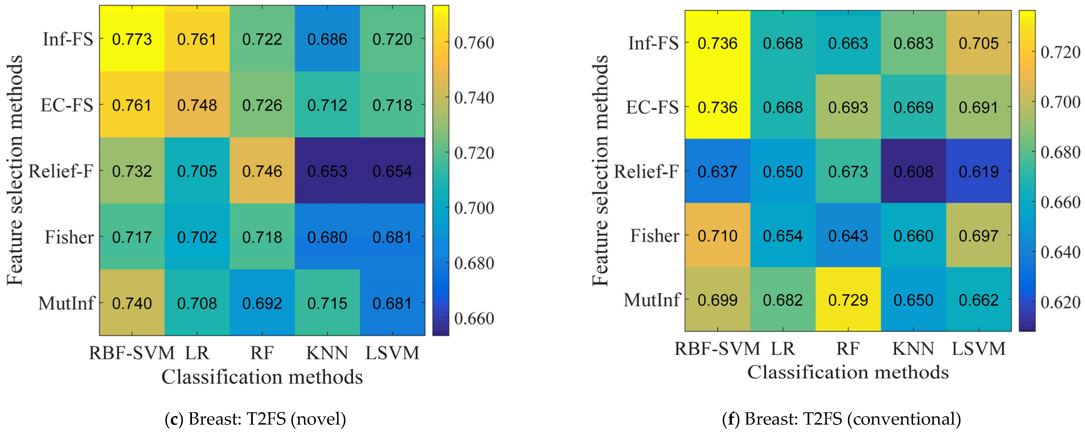Bioengineering 12 00404 g003b