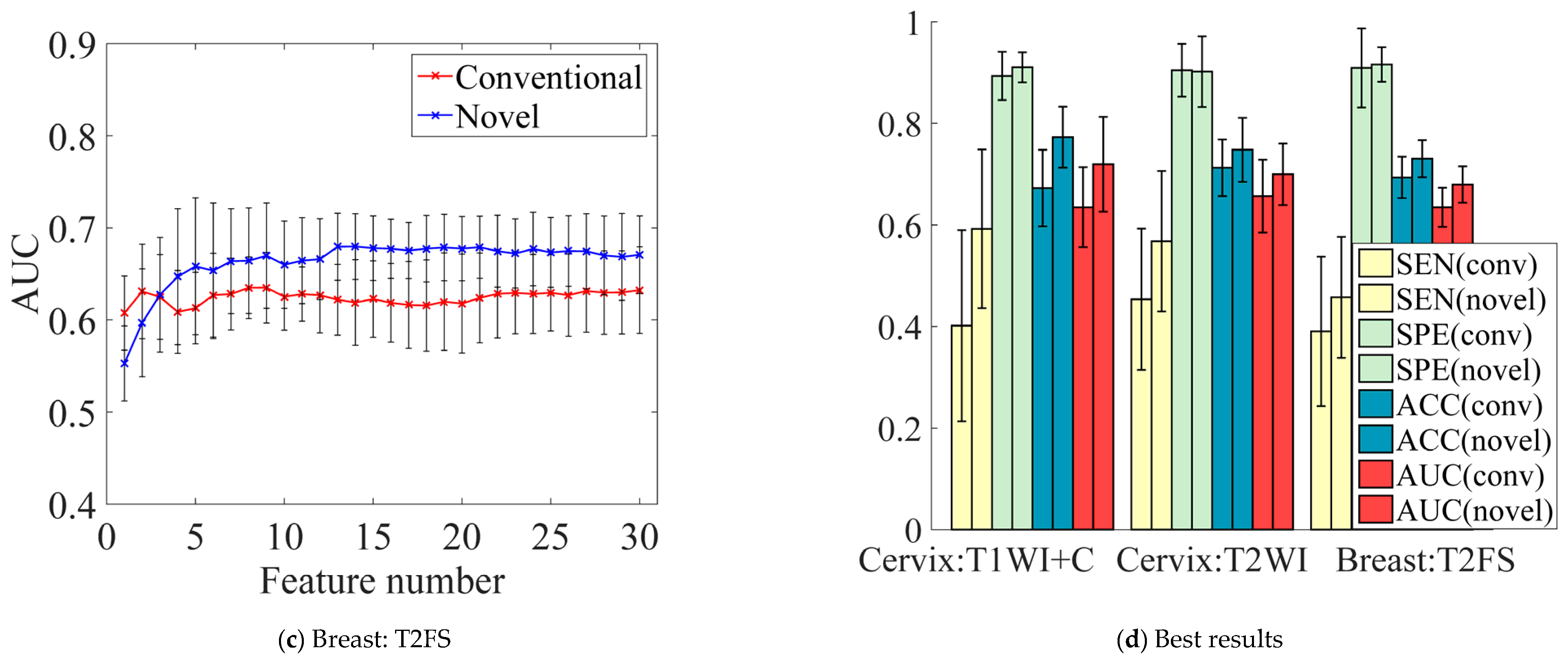 Bioengineering 12 00404 g004b