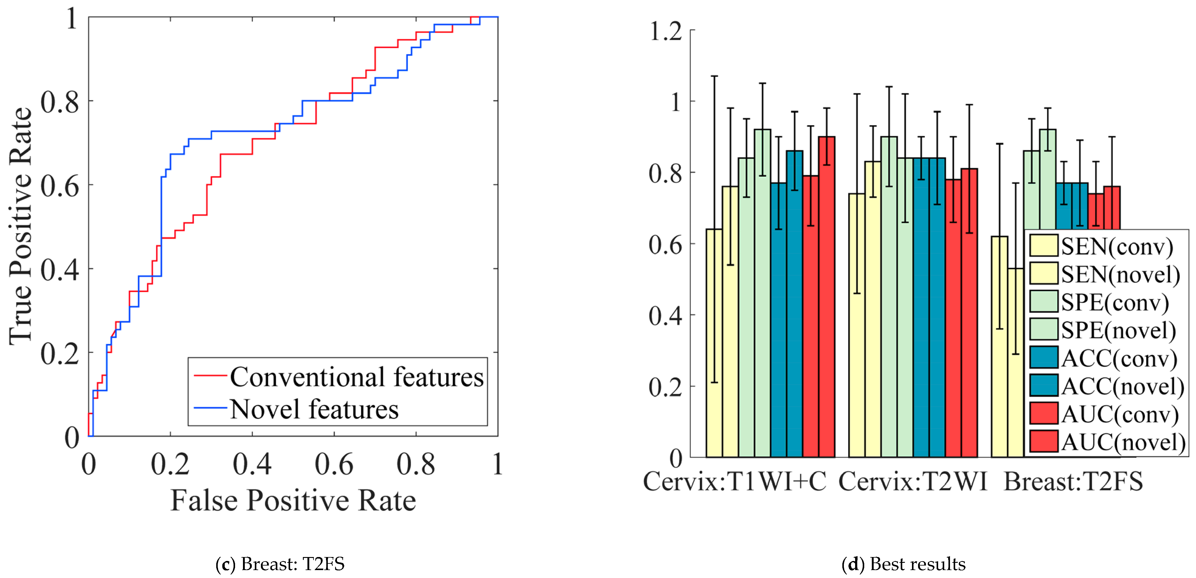 Bioengineering 12 00404 g005b