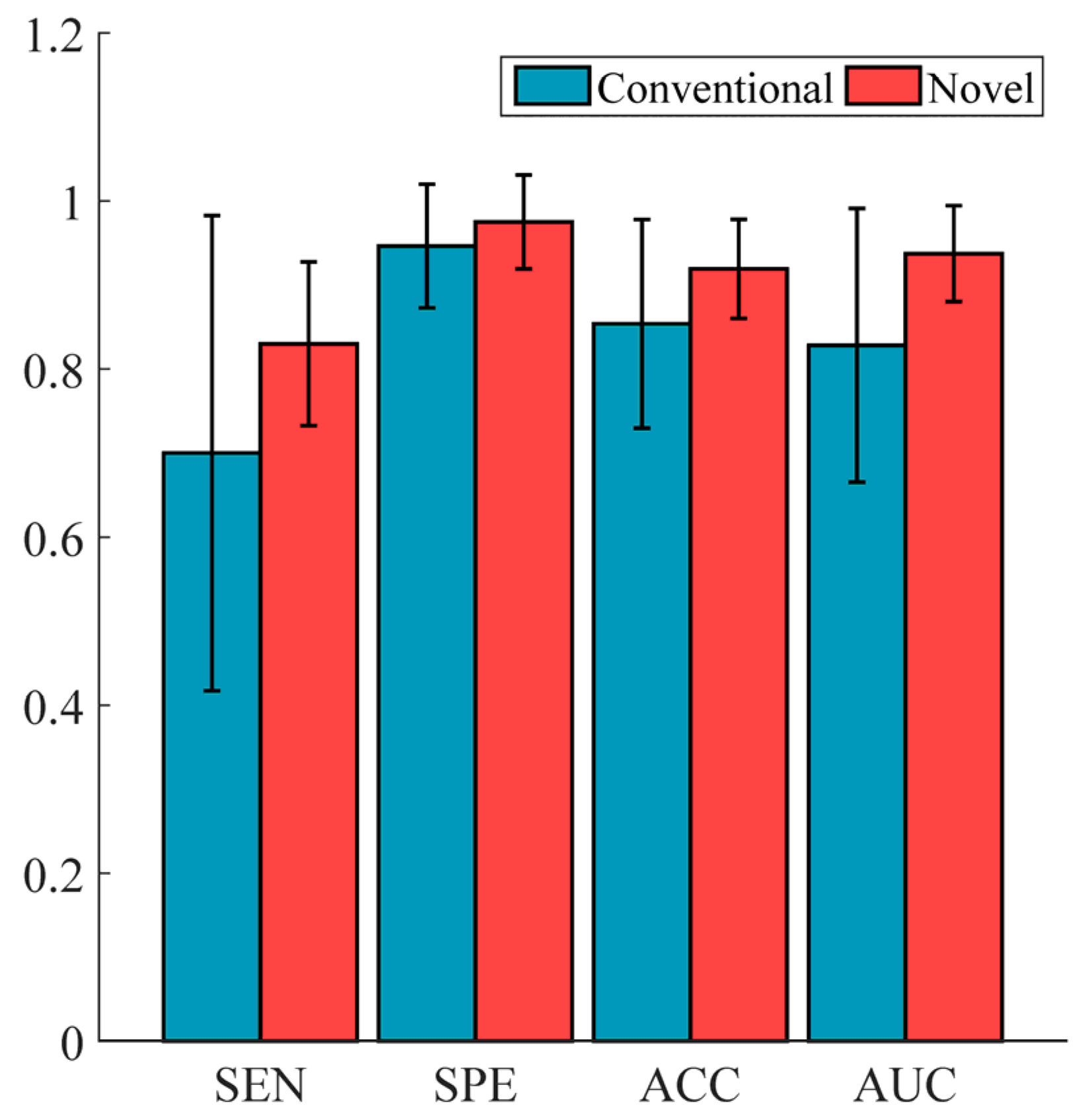 Bioengineering 12 00404 g006