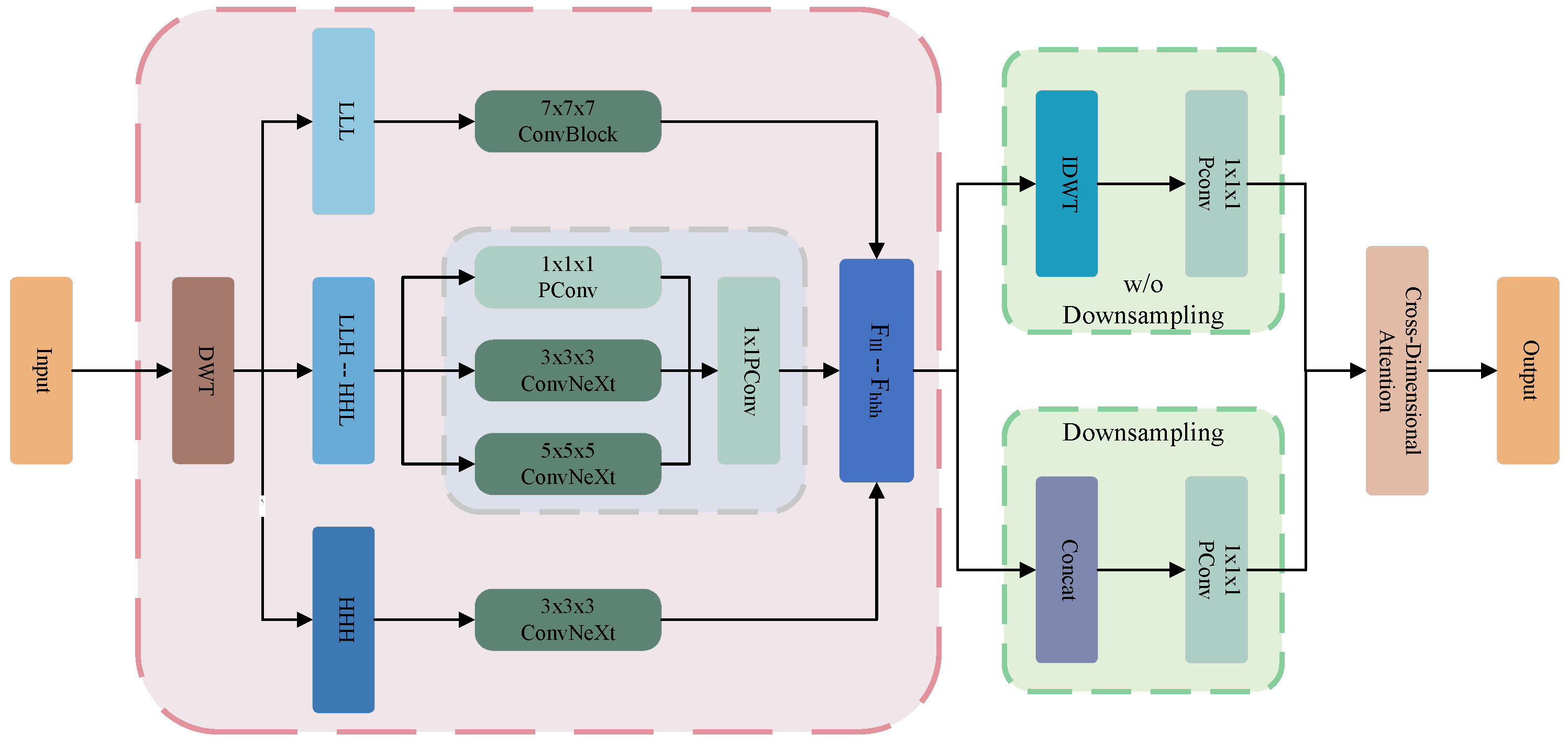 Bioengineering 12 00406 g003