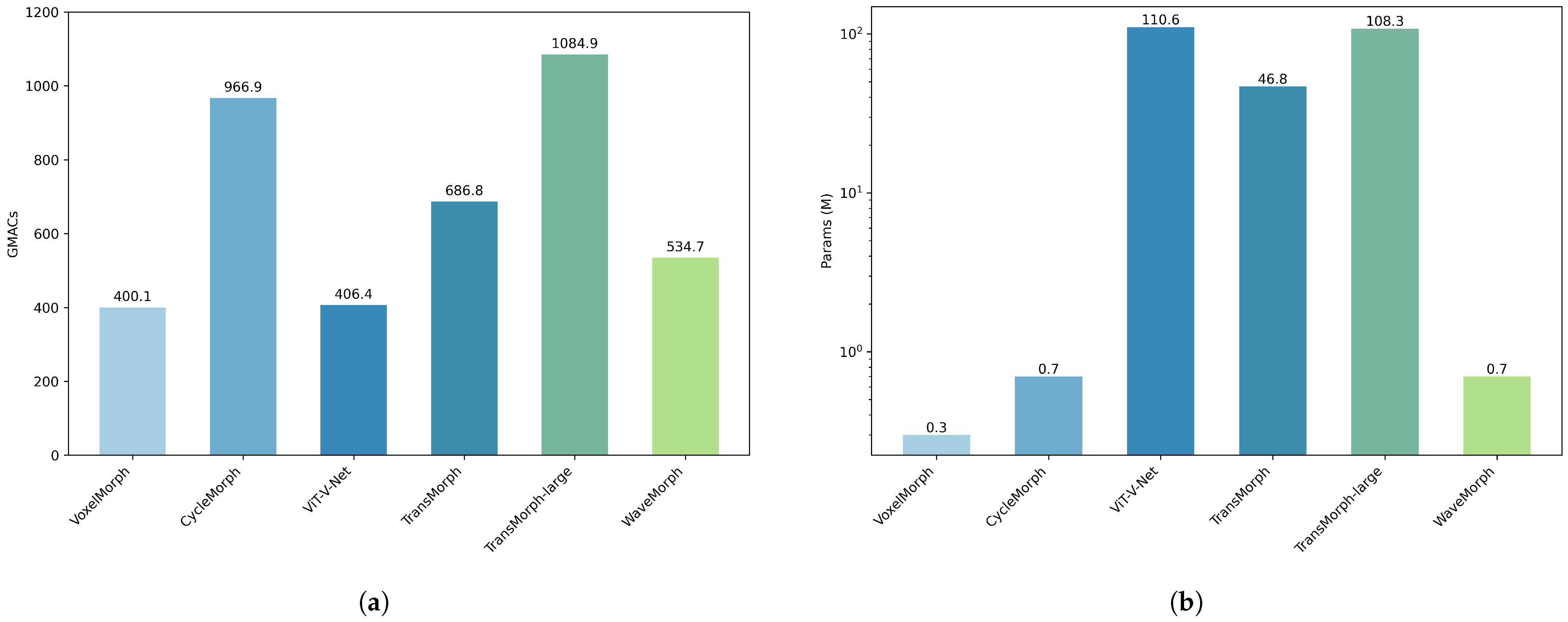 Bioengineering 12 00406 g006
