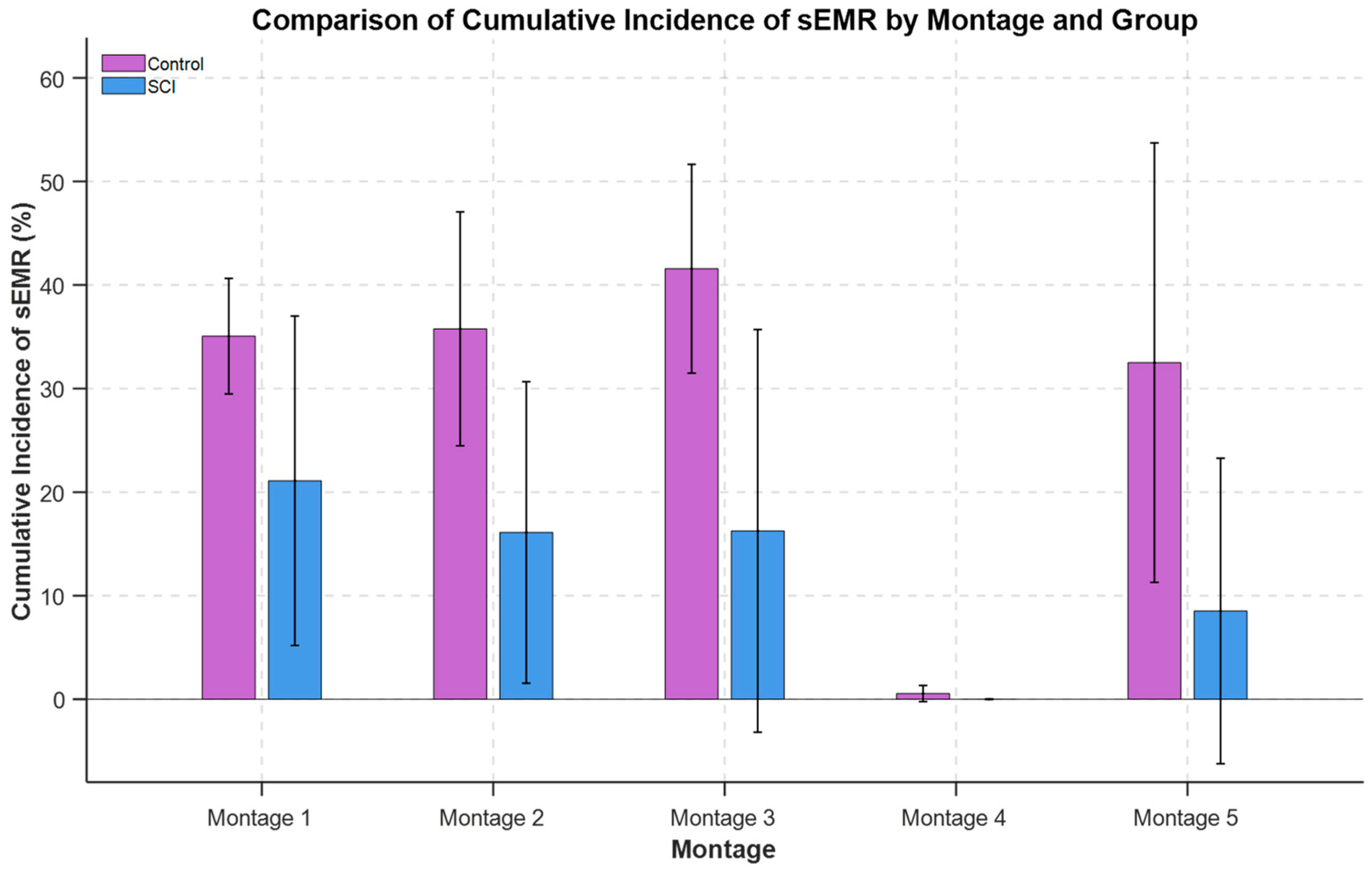 Bioengineering 12 00410 g003
