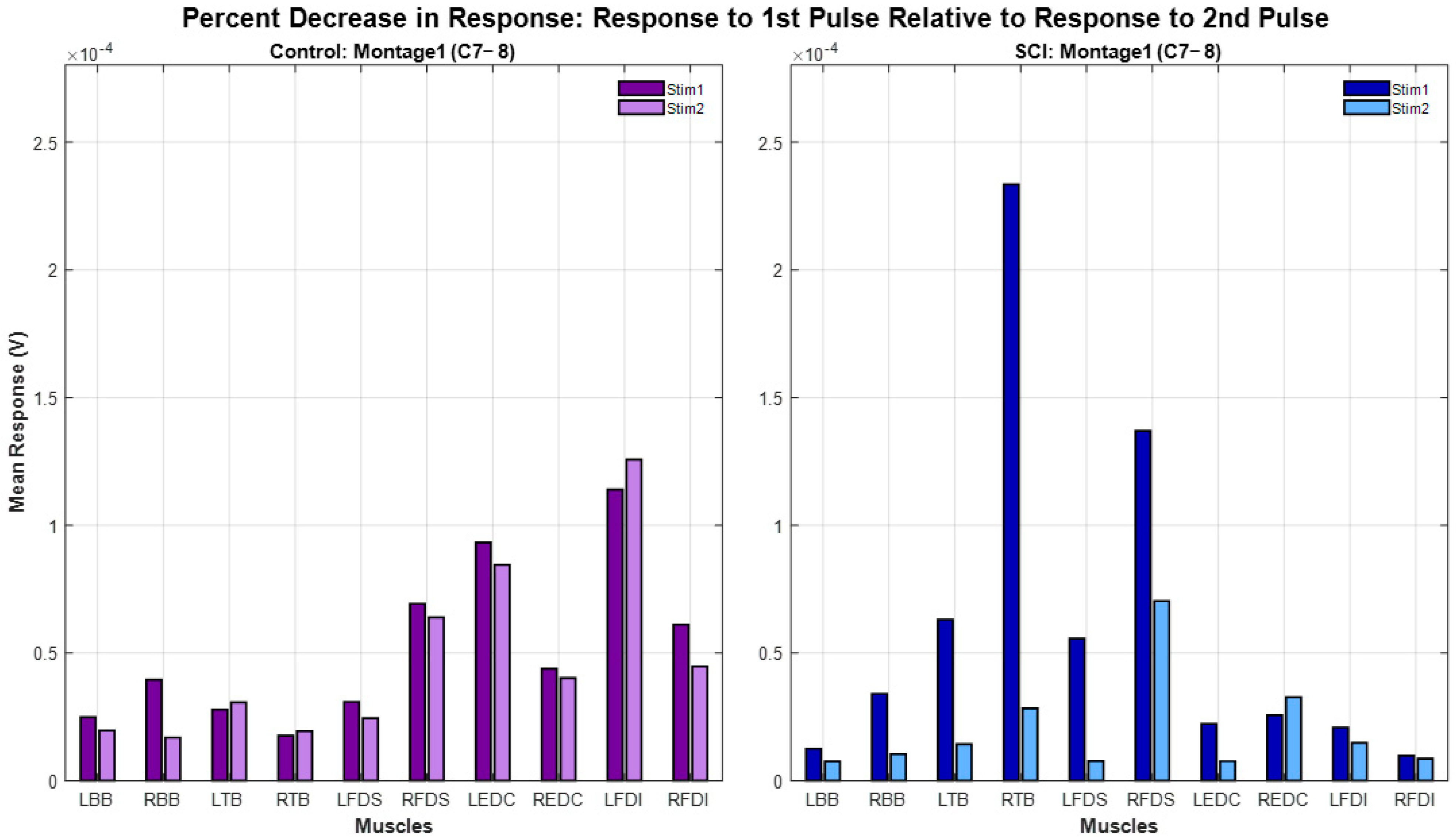 Bioengineering 12 00410 g006
