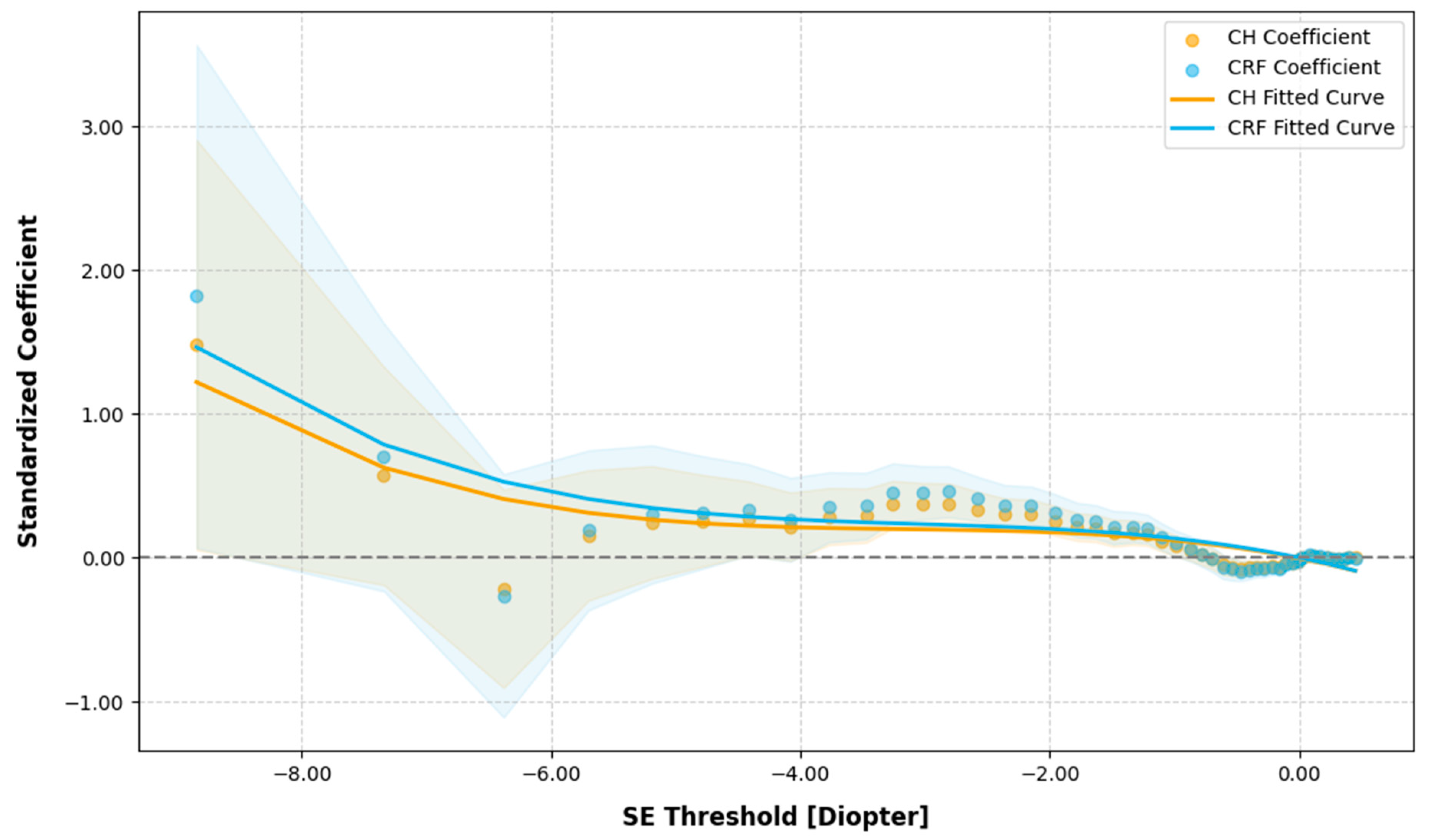 Bioengineering 12 00412 g002