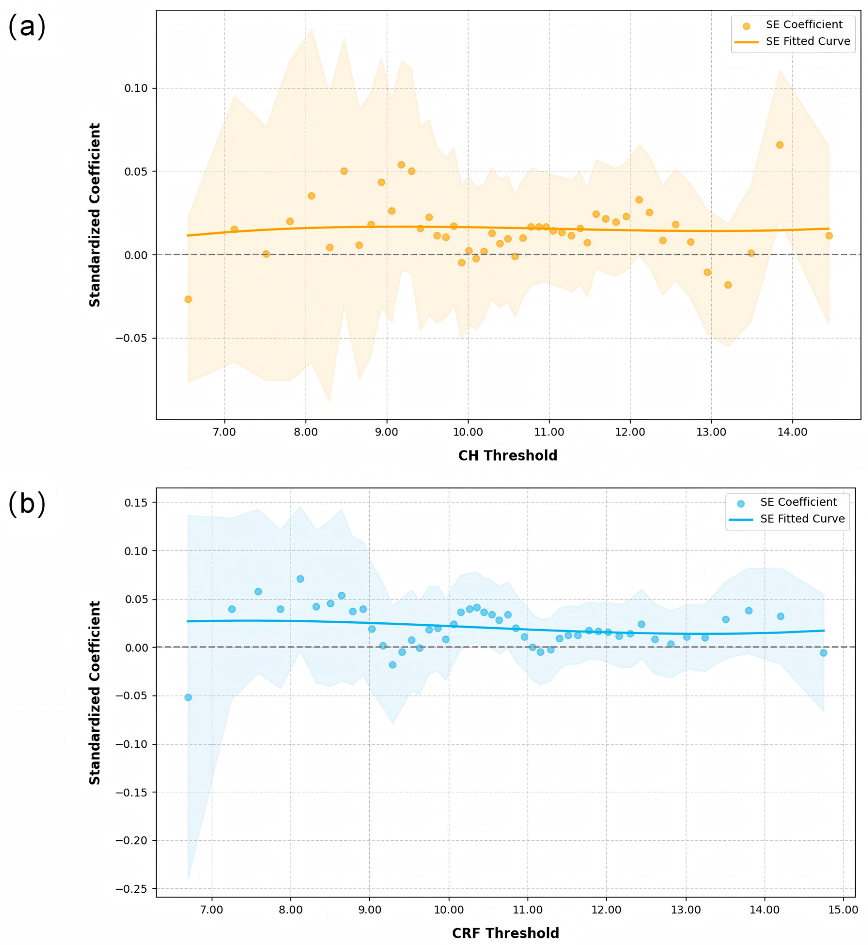 Bioengineering 12 00412 g003