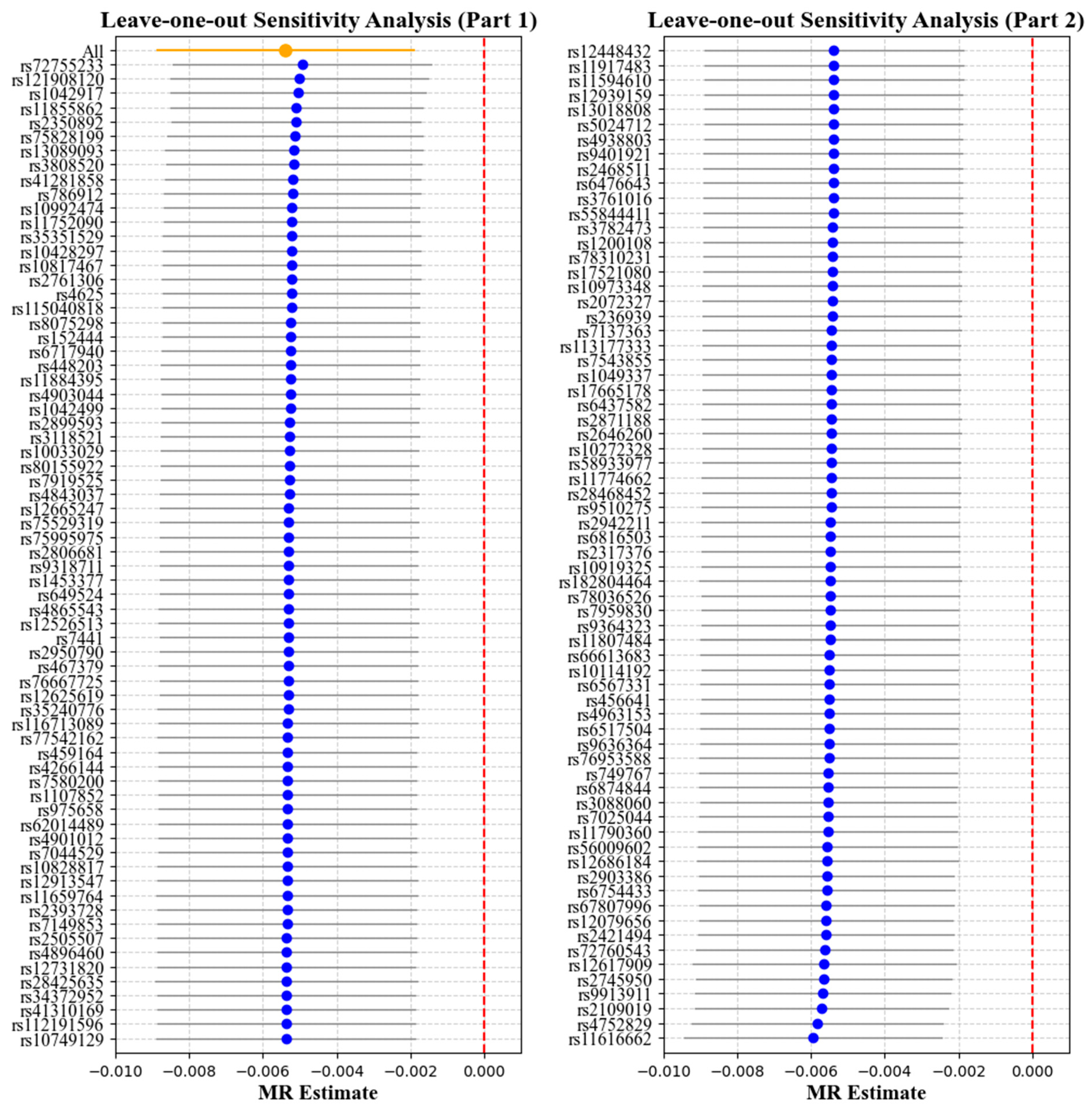 Bioengineering 12 00412 g005