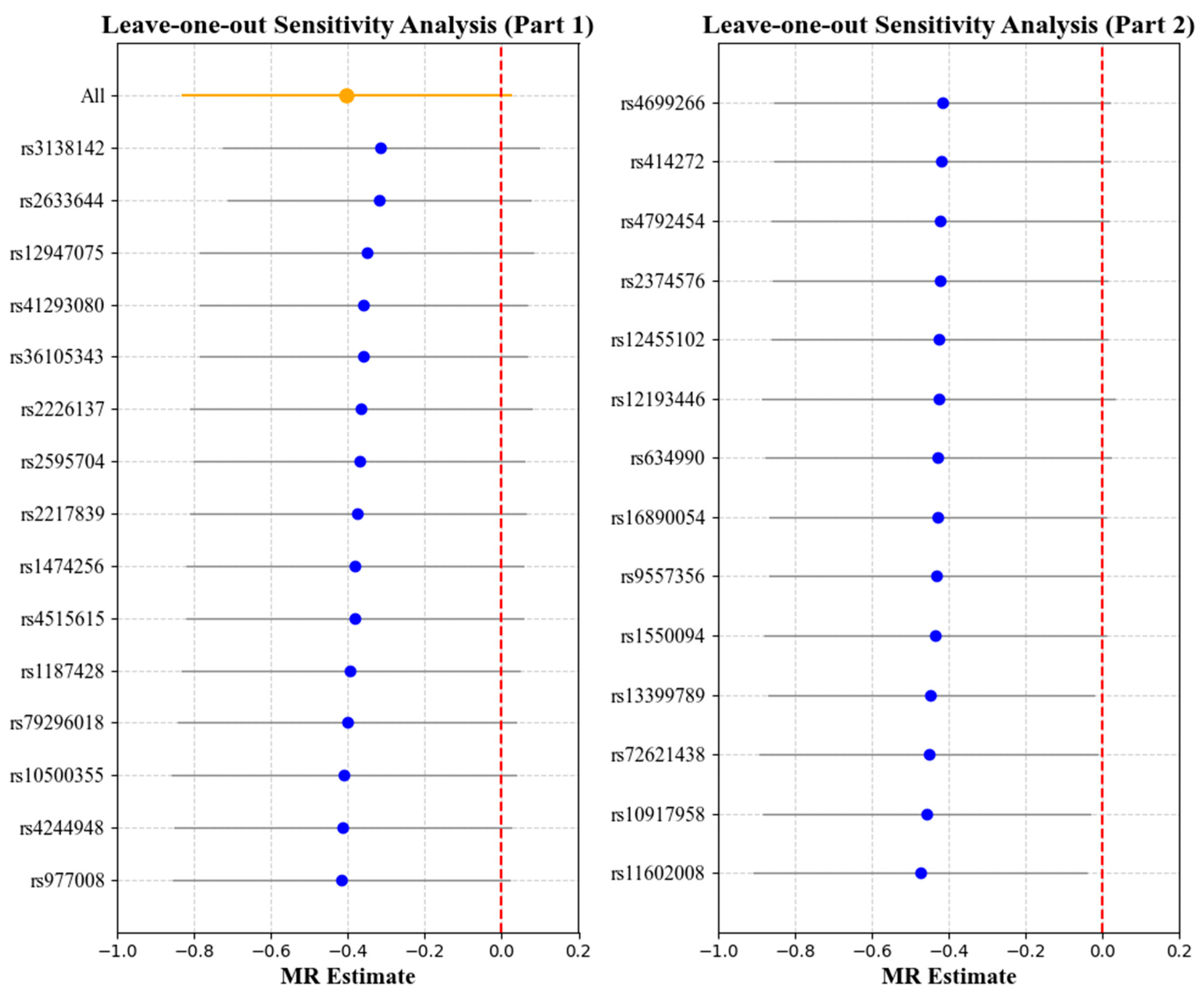 Bioengineering 12 00412 g006