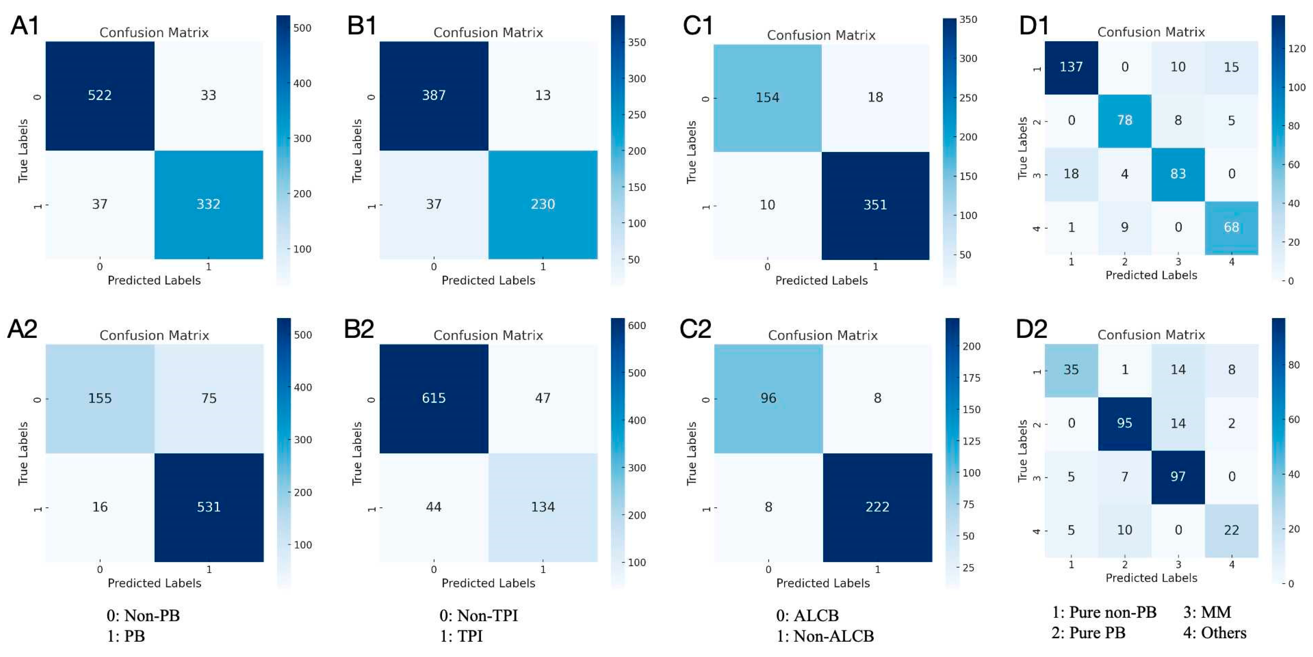 Bioengineering 12 00415 g004