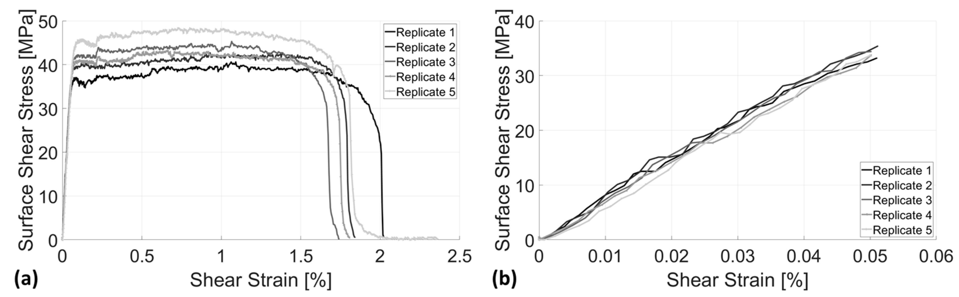 Bioengineering 12 00416 g006