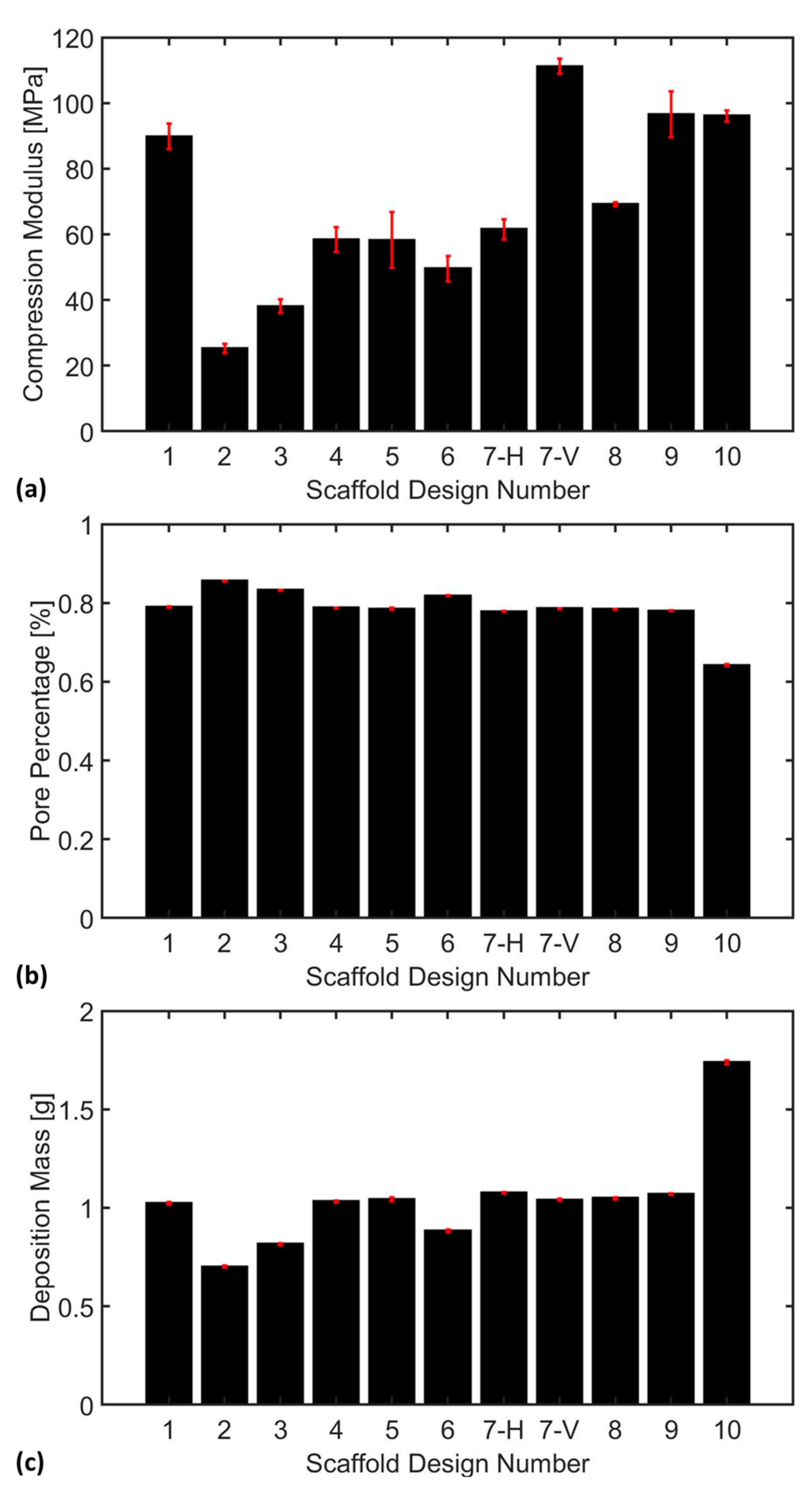 Bioengineering 12 00416 g009
