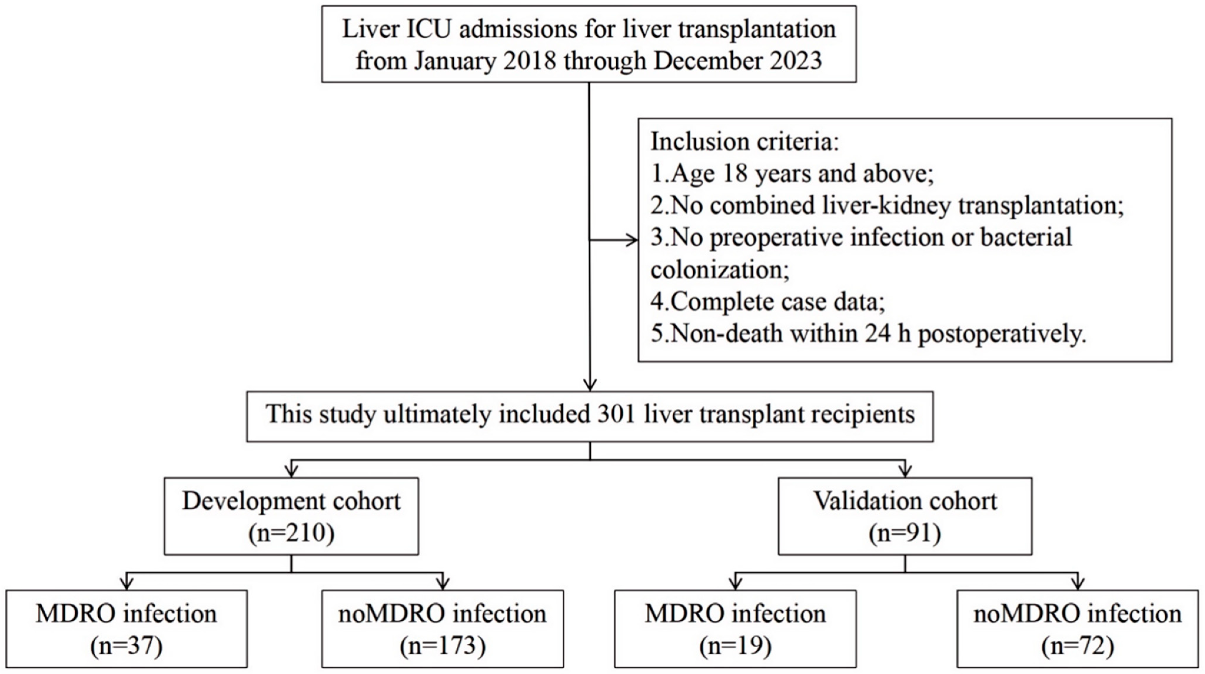 Bioengineering 12 00417 g001
