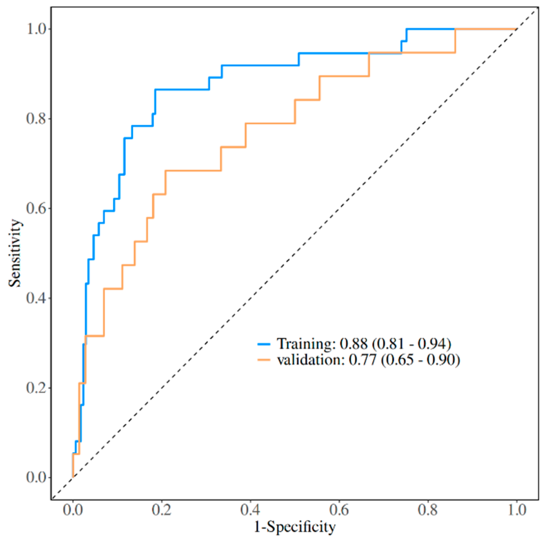 Bioengineering 12 00417 g002